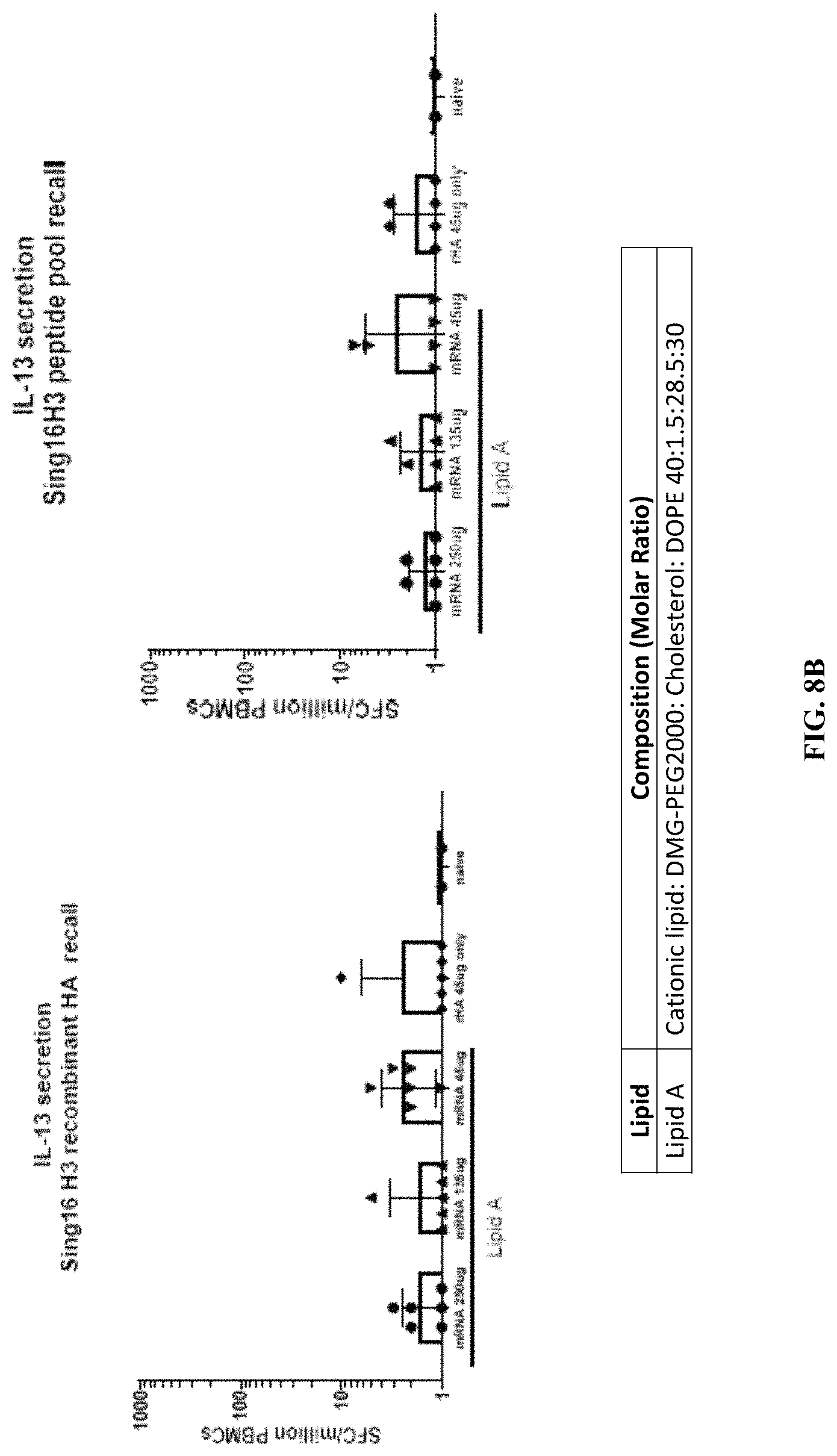 Patent US11771653 Figure 18 – Lipid nanoparticles for delivering mRNA vaccines