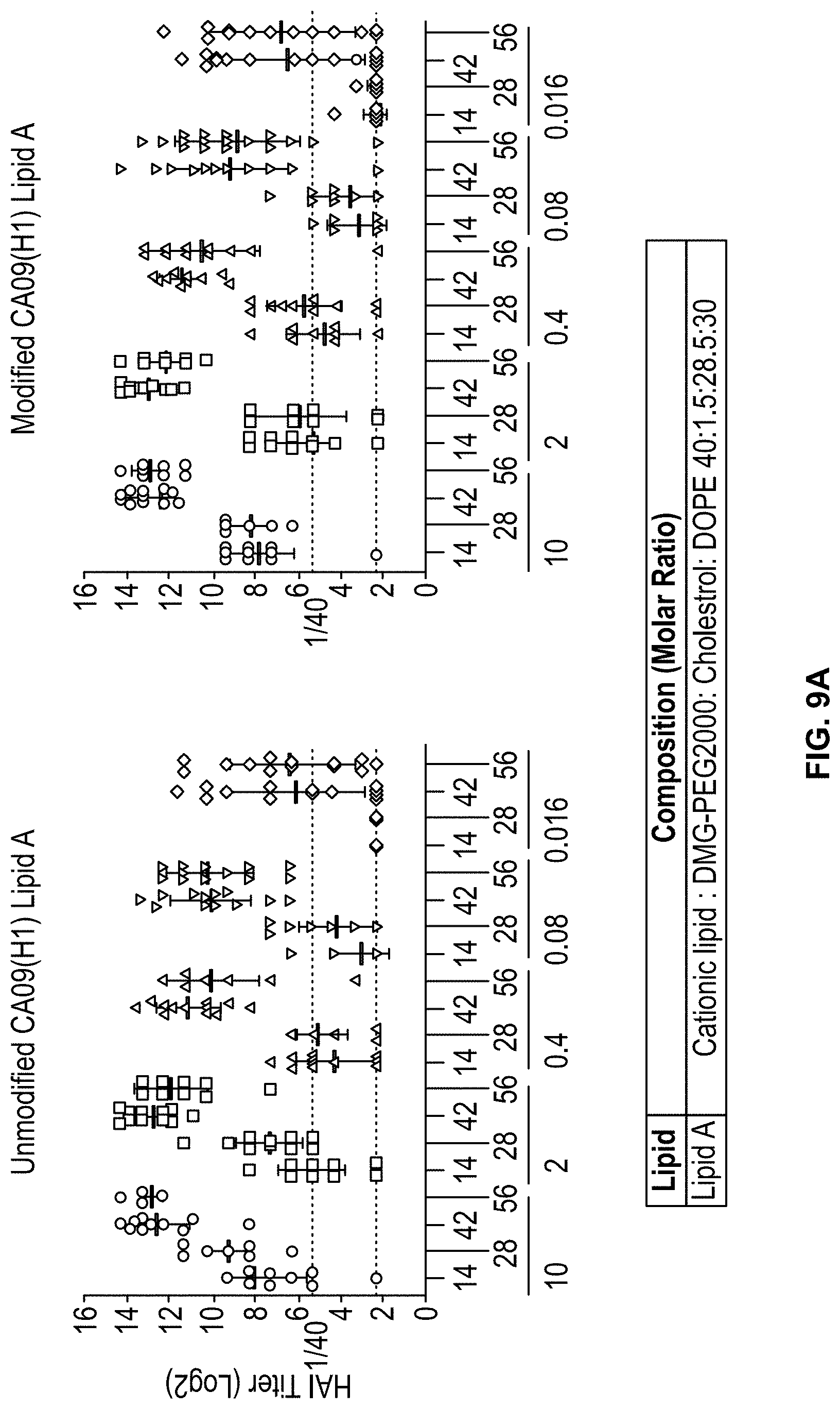 Patent US11771653 Figure 19 – Lipid nanoparticles for delivering mRNA vaccines