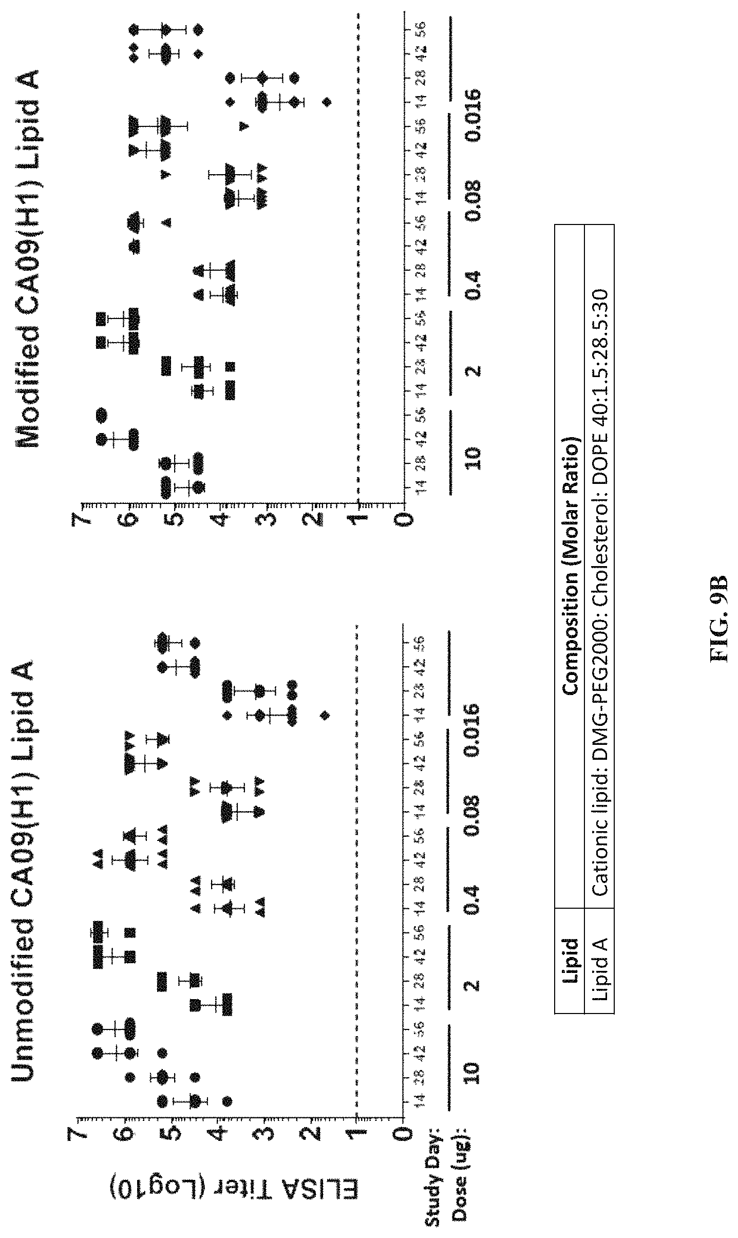 Patent US11771653 Figure 20 – Lipid nanoparticles for delivering mRNA vaccines