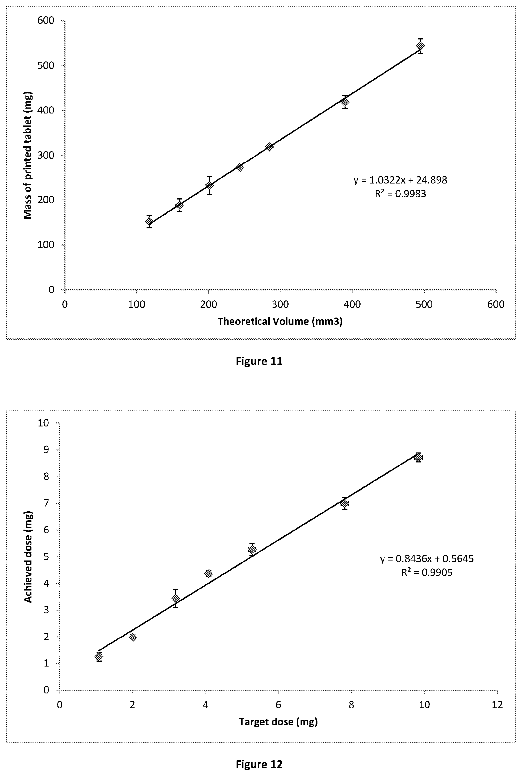 Patent US11771655 Figure 5 – Solid dosage form production