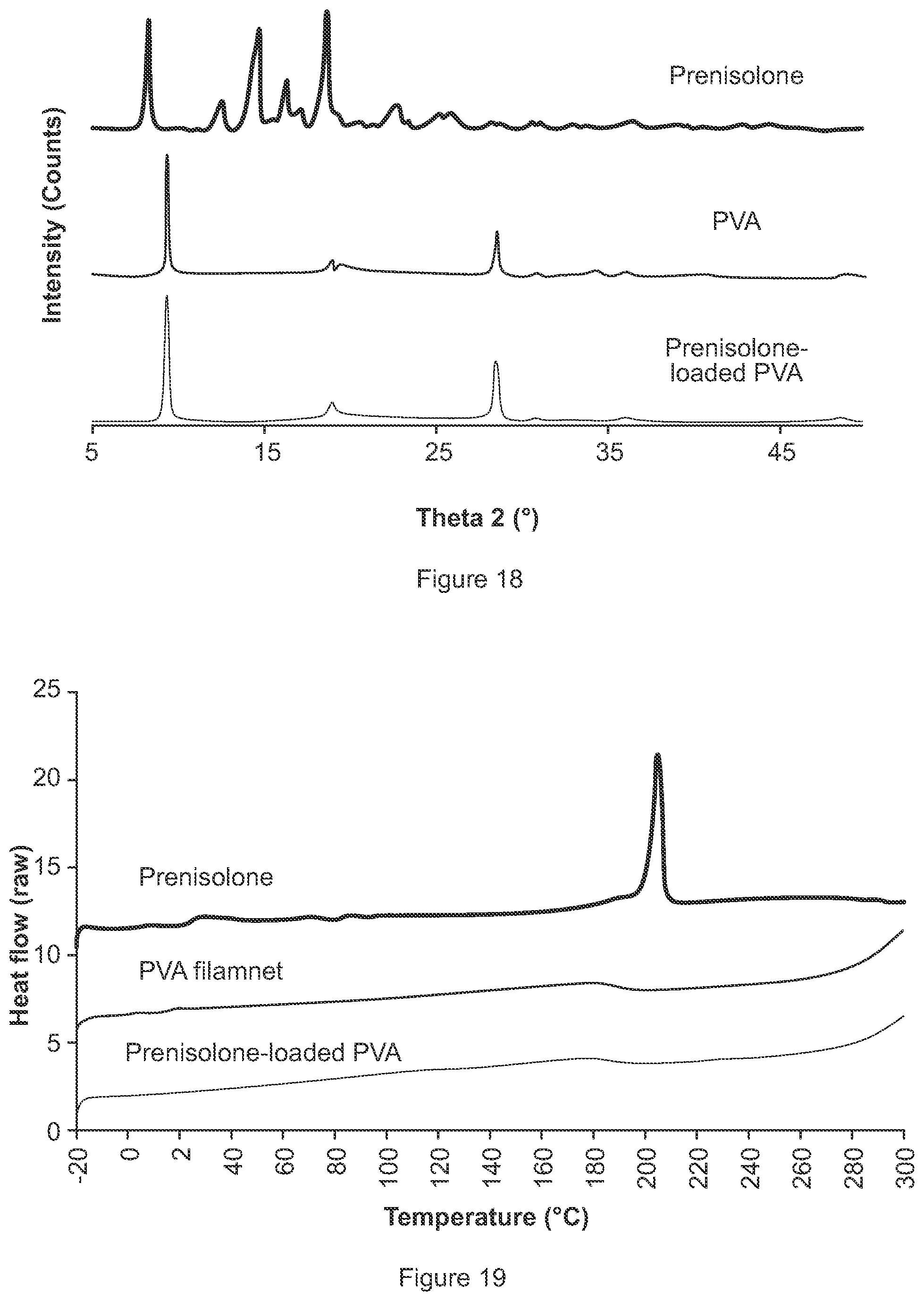 Patent US11771655 Figure 8 – Solid dosage form production