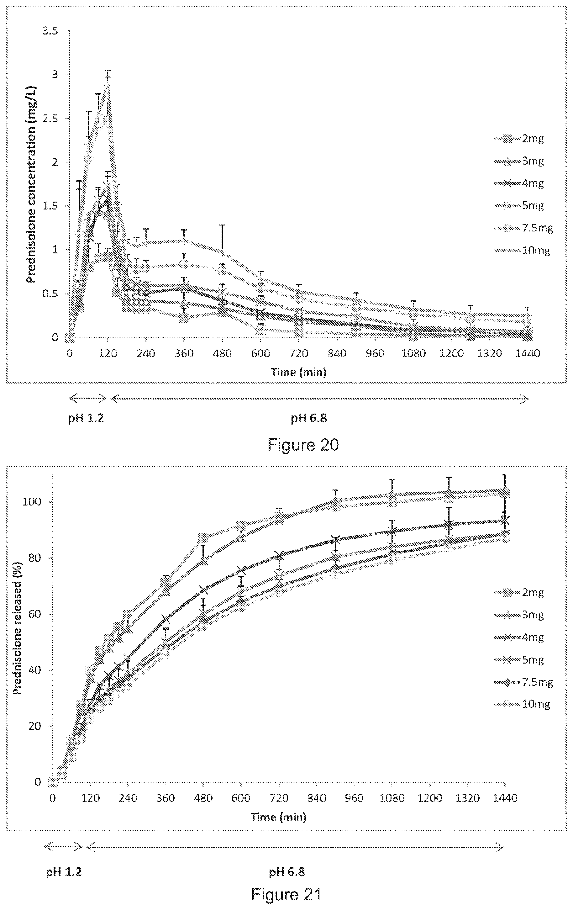 Patent US11771655 Figure 9 – Solid dosage form production