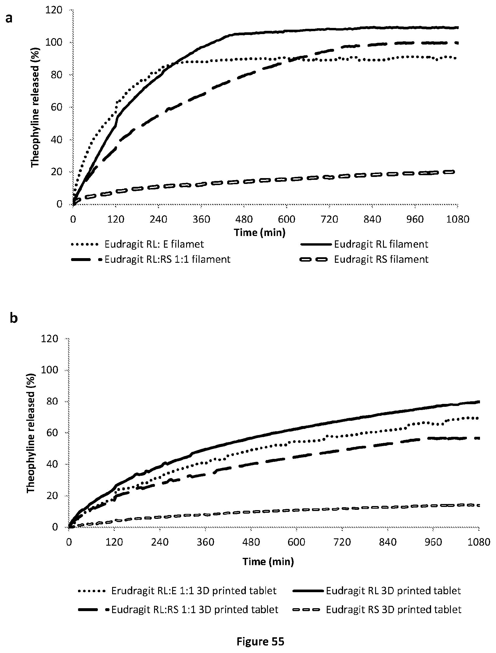 Patent US11771655 Figure 16 – Solid dosage form production