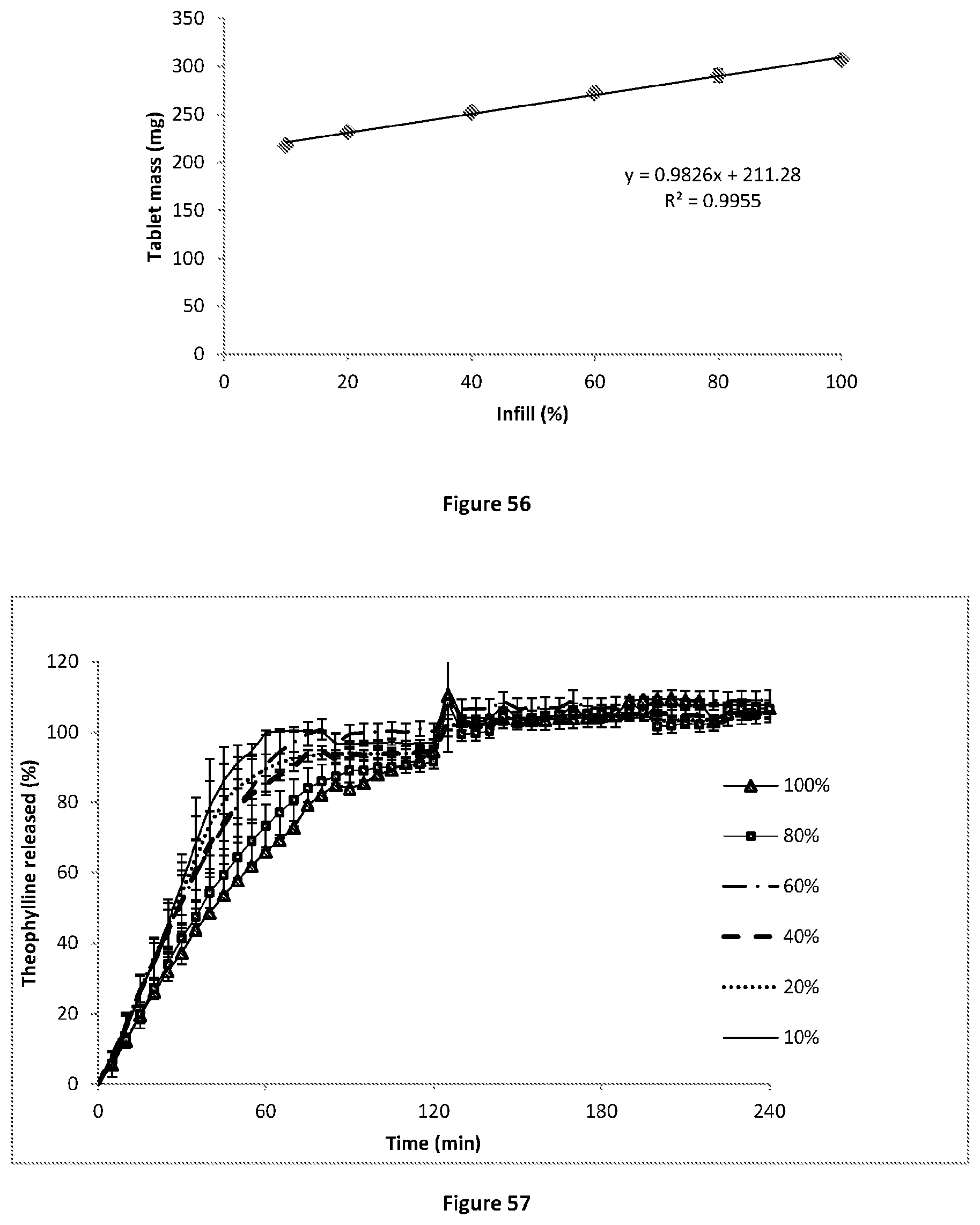 Patent US11771655 Figure 17 – Solid dosage form production
