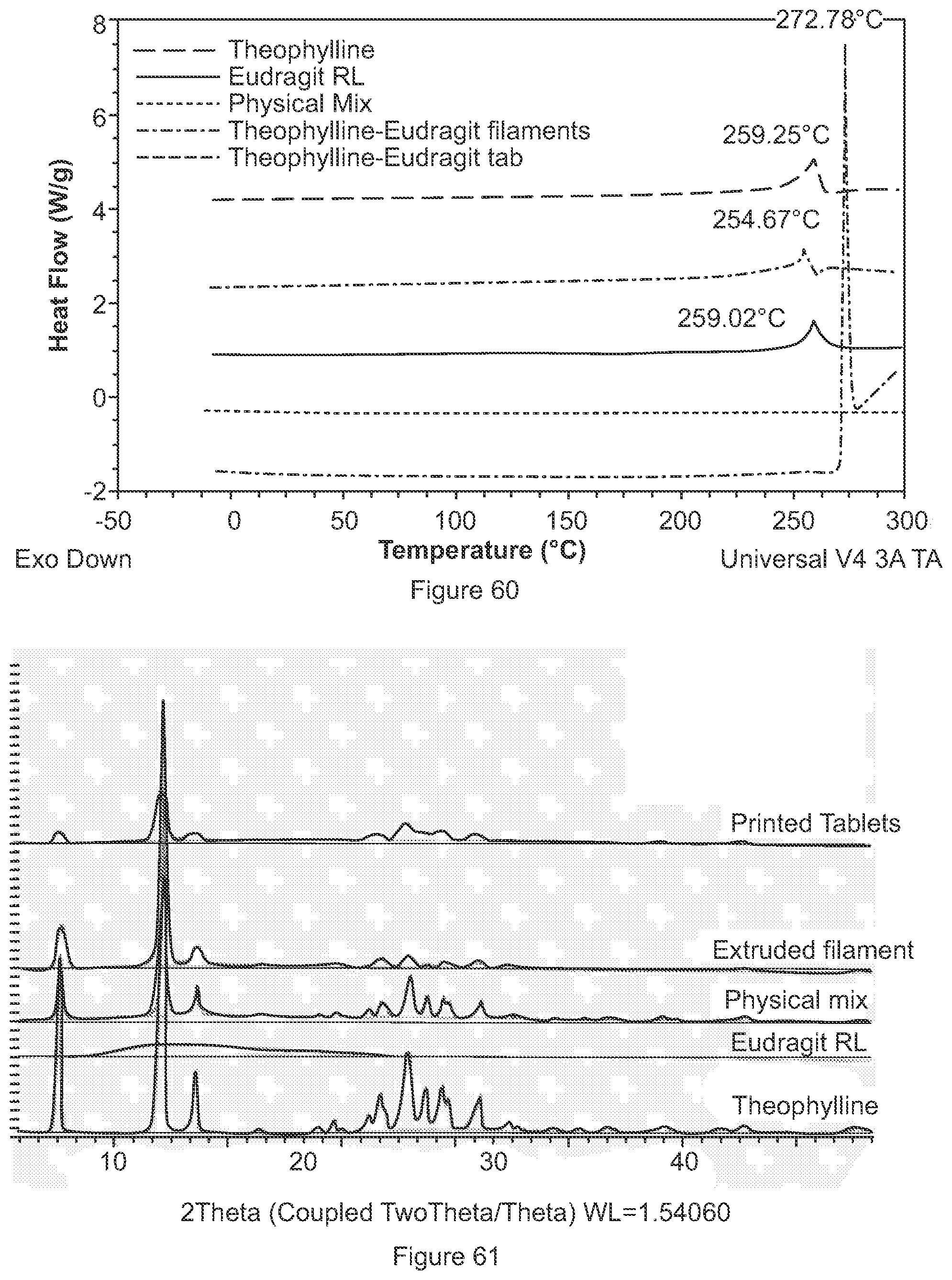 Patent US11771655 Figure 19 – Solid dosage form production