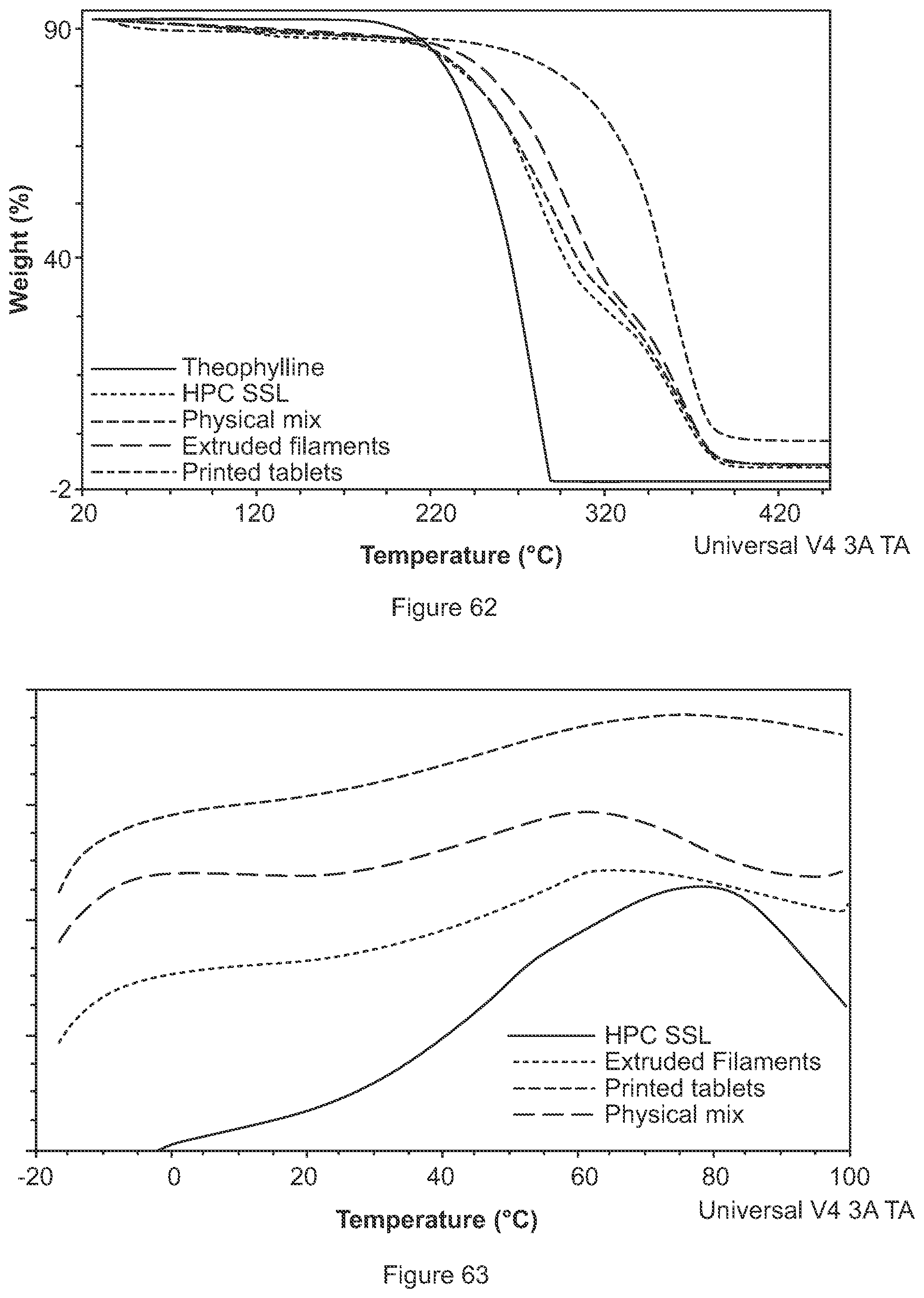 Patent US11771655 Figure 20 – Solid dosage form production