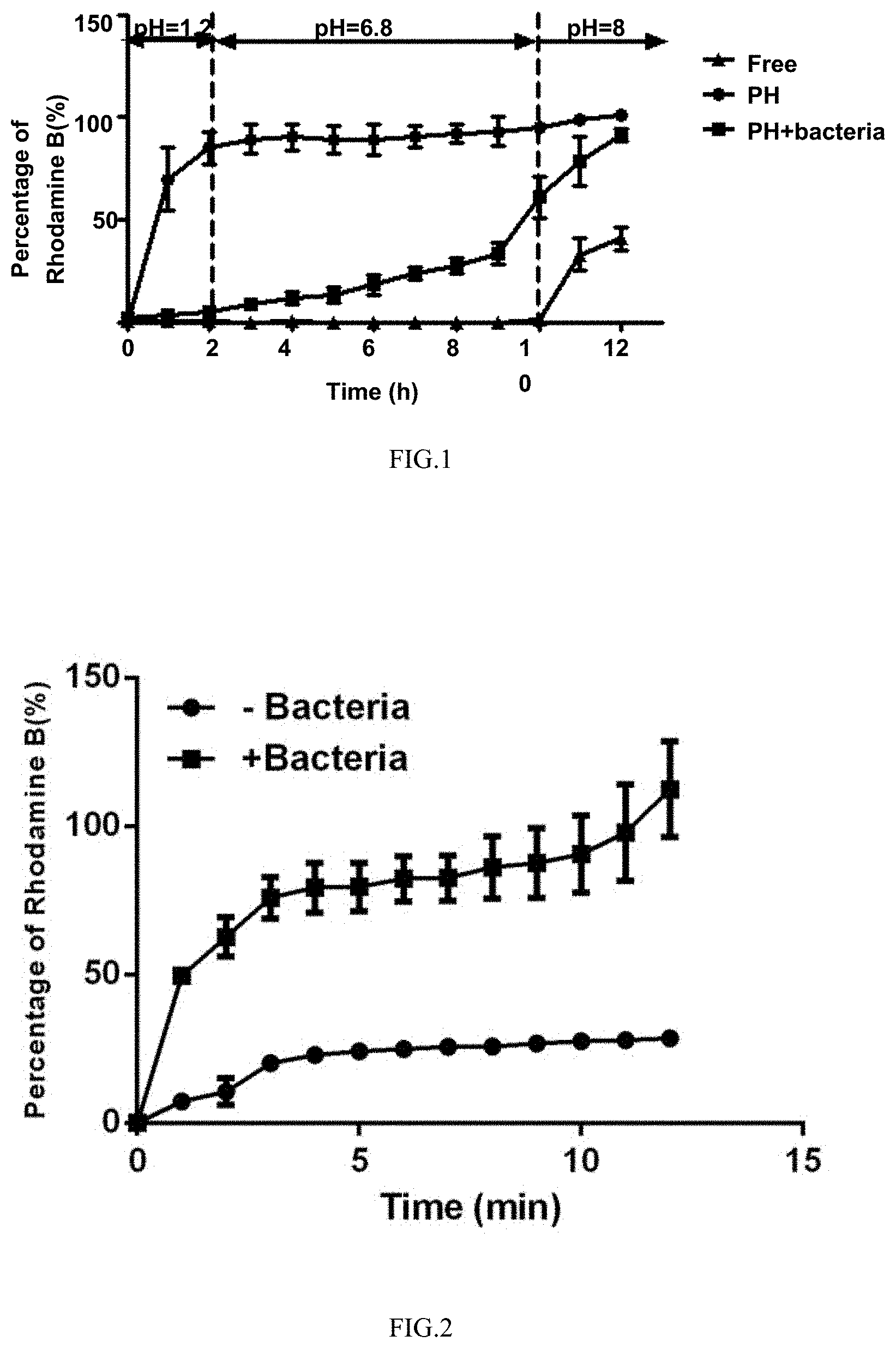 Patent US11771656 Figure 1 – Oral colon-targeted delivery system and preparation method and application thereof