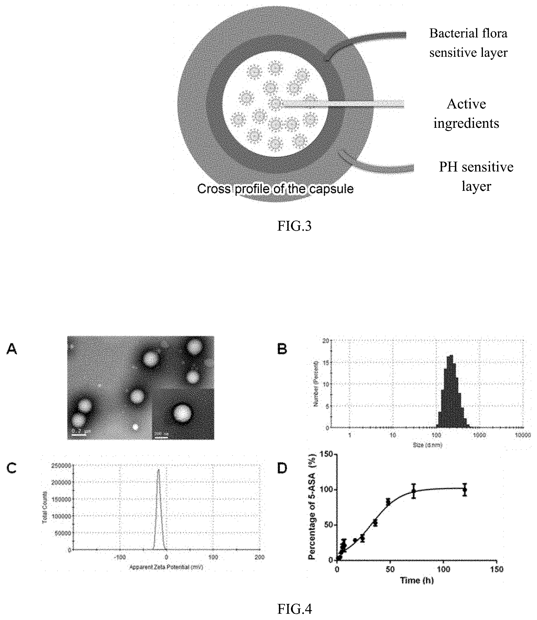 Patent US11771656 Figure 2 – Oral colon-targeted delivery system and preparation method and application thereof