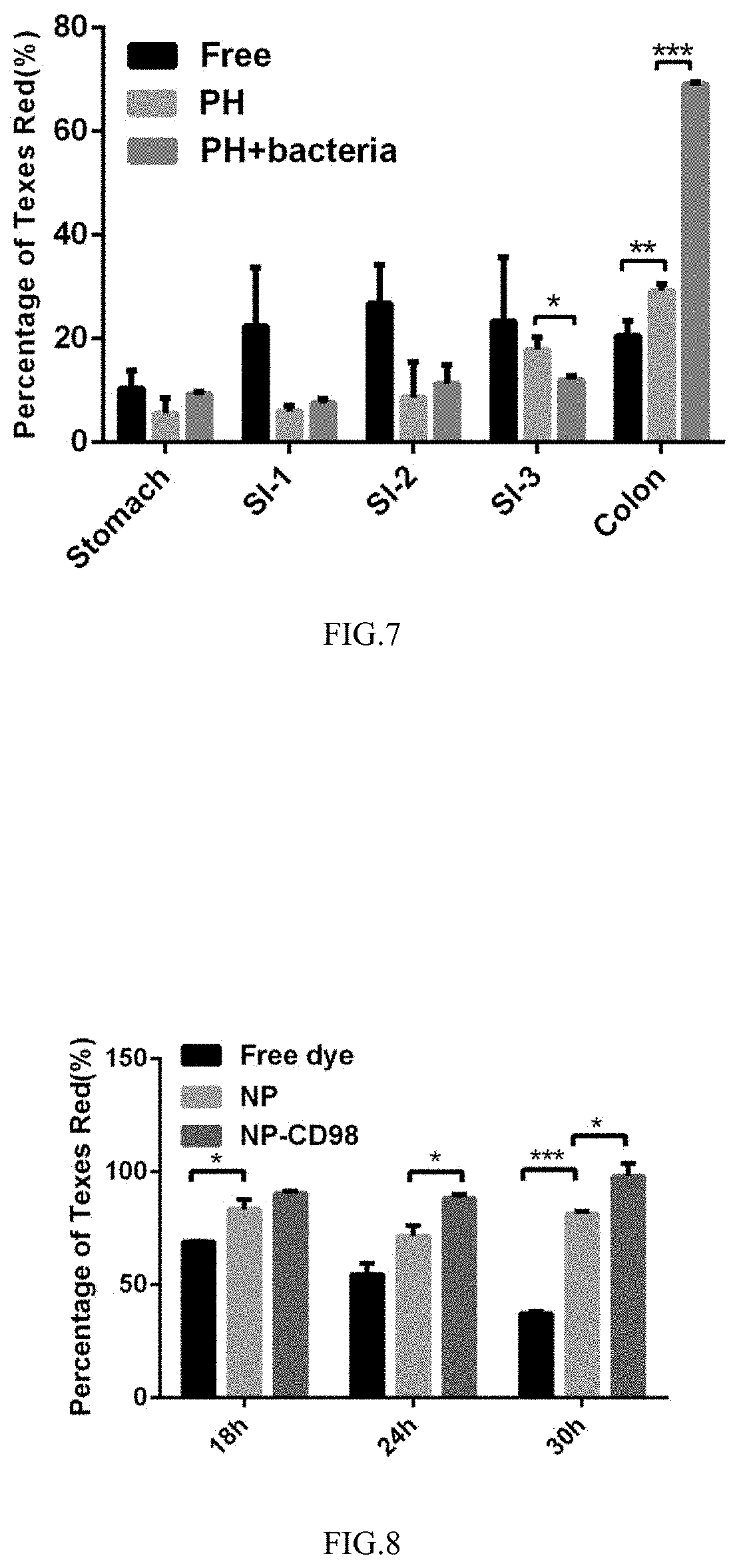 Patent US11771656 Figure 4 – Oral colon-targeted delivery system and preparation method and application thereof