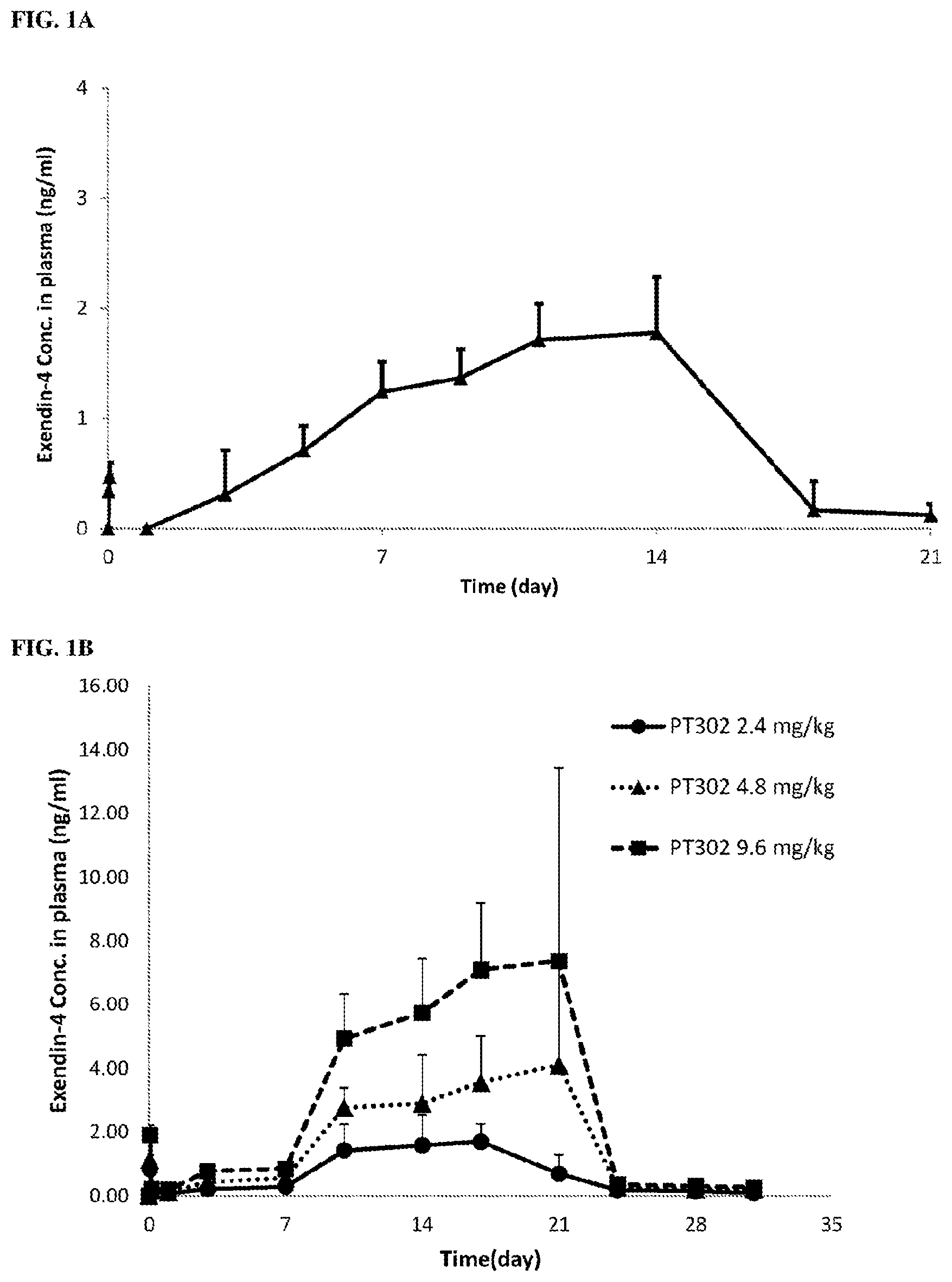Patent US11771657 Figure 1 – Methods of delivering a neuroprotective polypeptide to the central nervous system