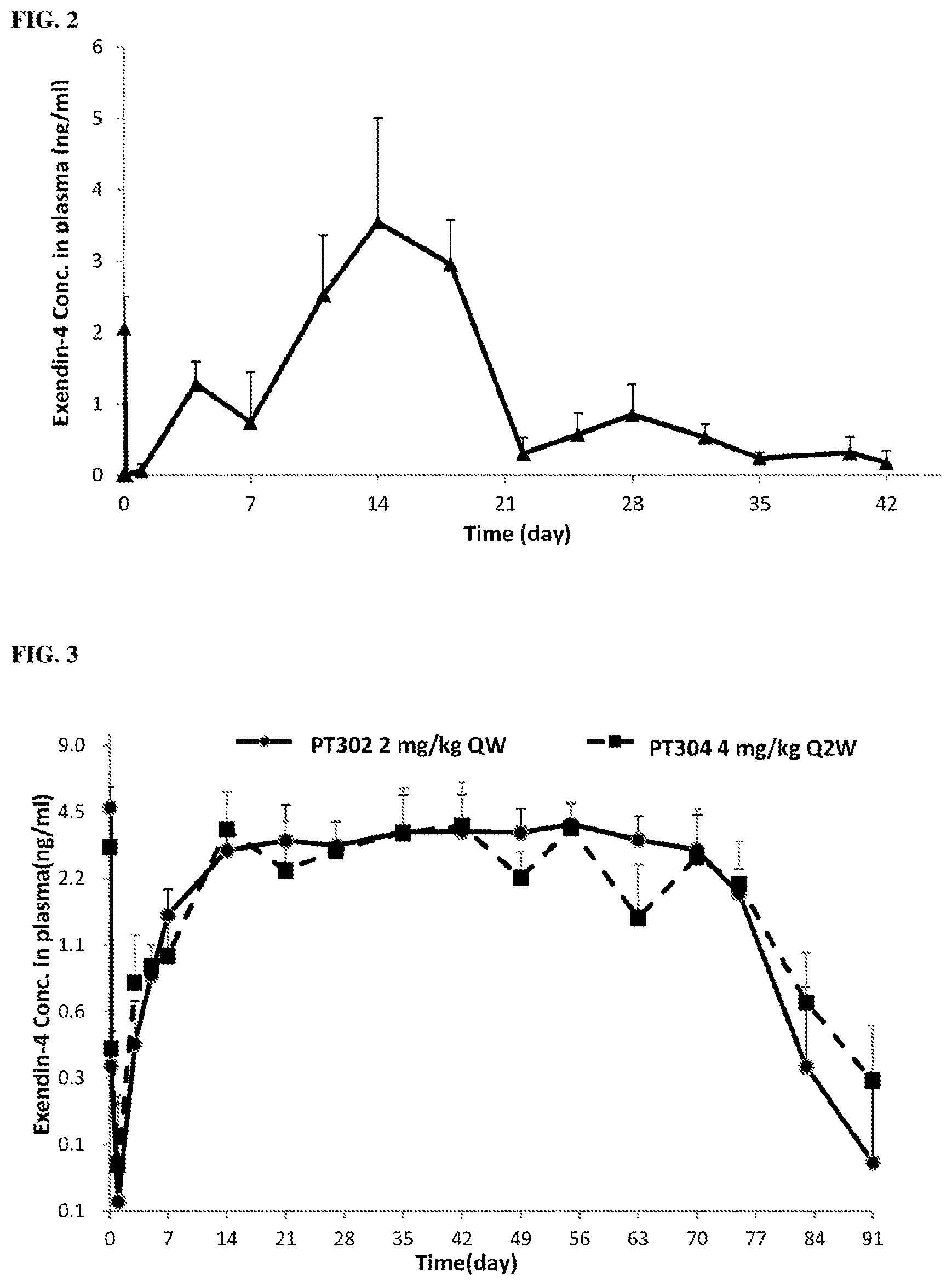 Patent US11771657 Figure 2 – Methods of delivering a neuroprotective polypeptide to the central nervous system