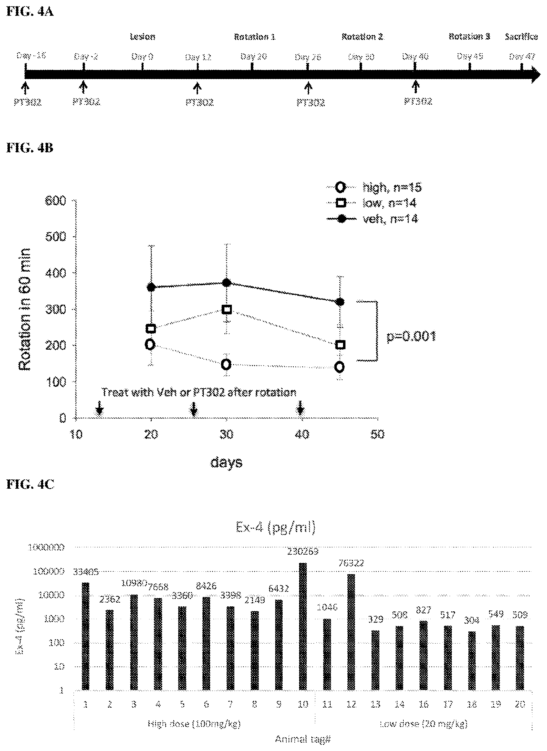 Patent US11771657 Figure 3 – Methods of delivering a neuroprotective polypeptide to the central nervous system
