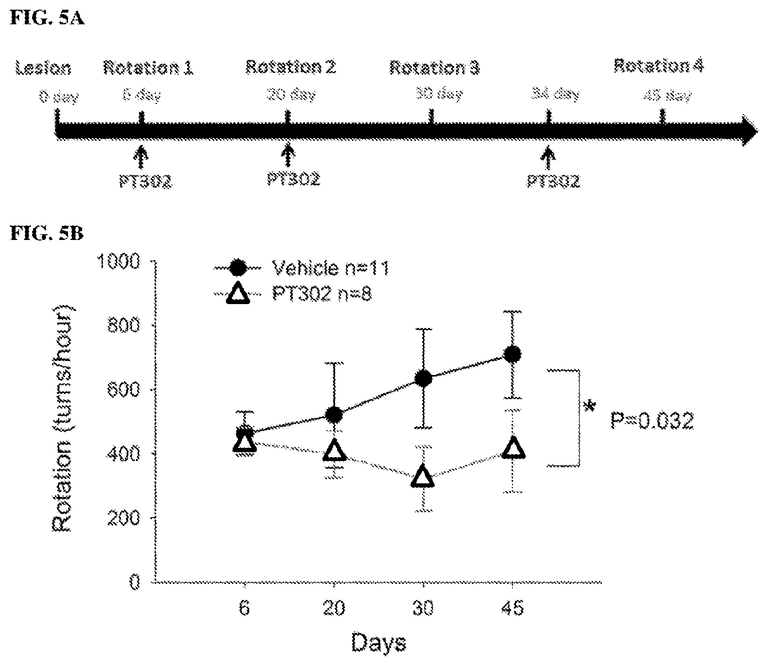 Patent US11771657 Figure 4 – Methods of delivering a neuroprotective polypeptide to the central nervous system