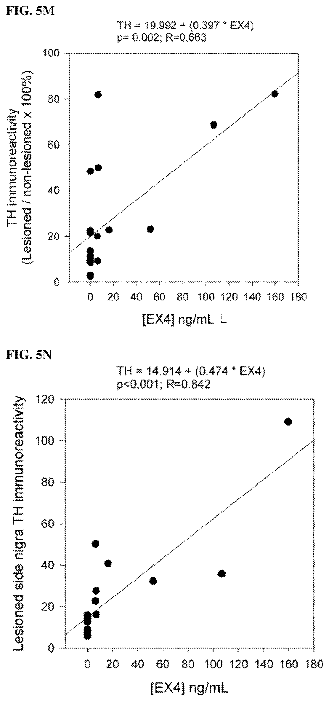 Patent US11771657 Figure 8 – Methods of delivering a neuroprotective polypeptide to the central nervous system
