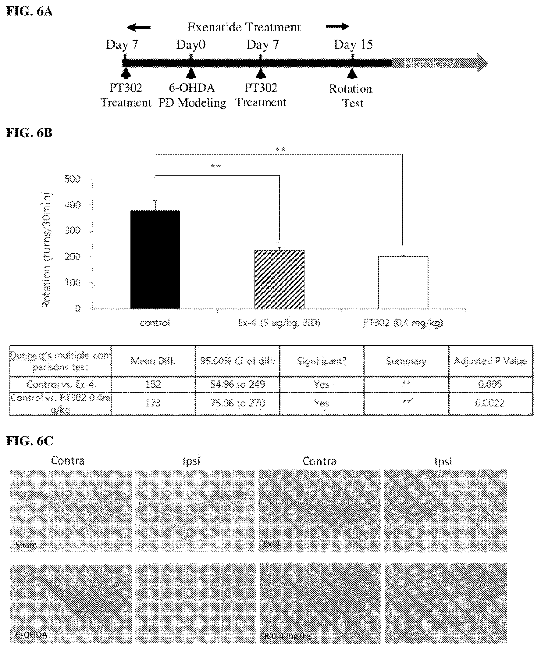 Patent US11771657 Figure 9 – Methods of delivering a neuroprotective polypeptide to the central nervous system