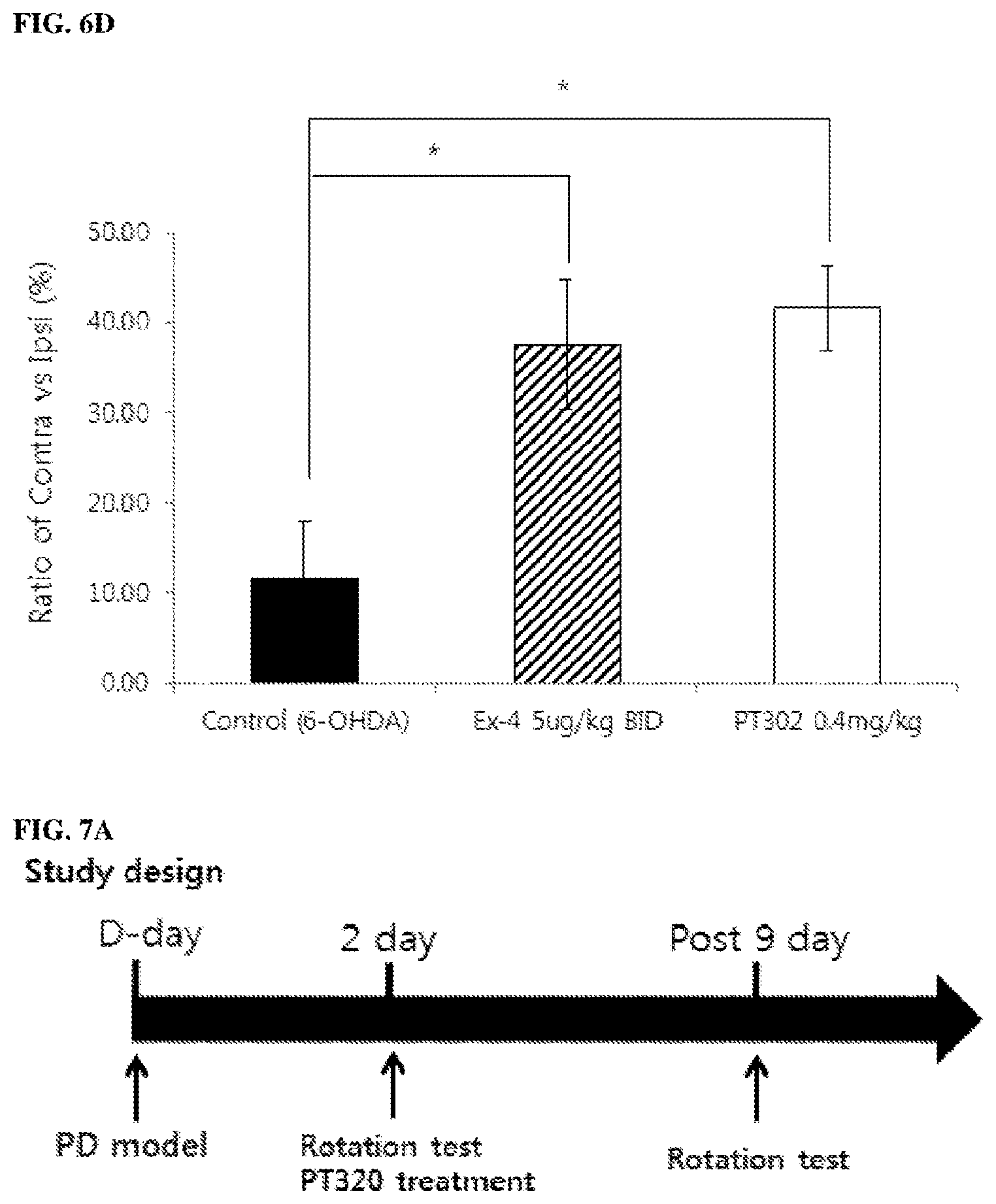Patent US11771657 Figure 10 – Methods of delivering a neuroprotective polypeptide to the central nervous system