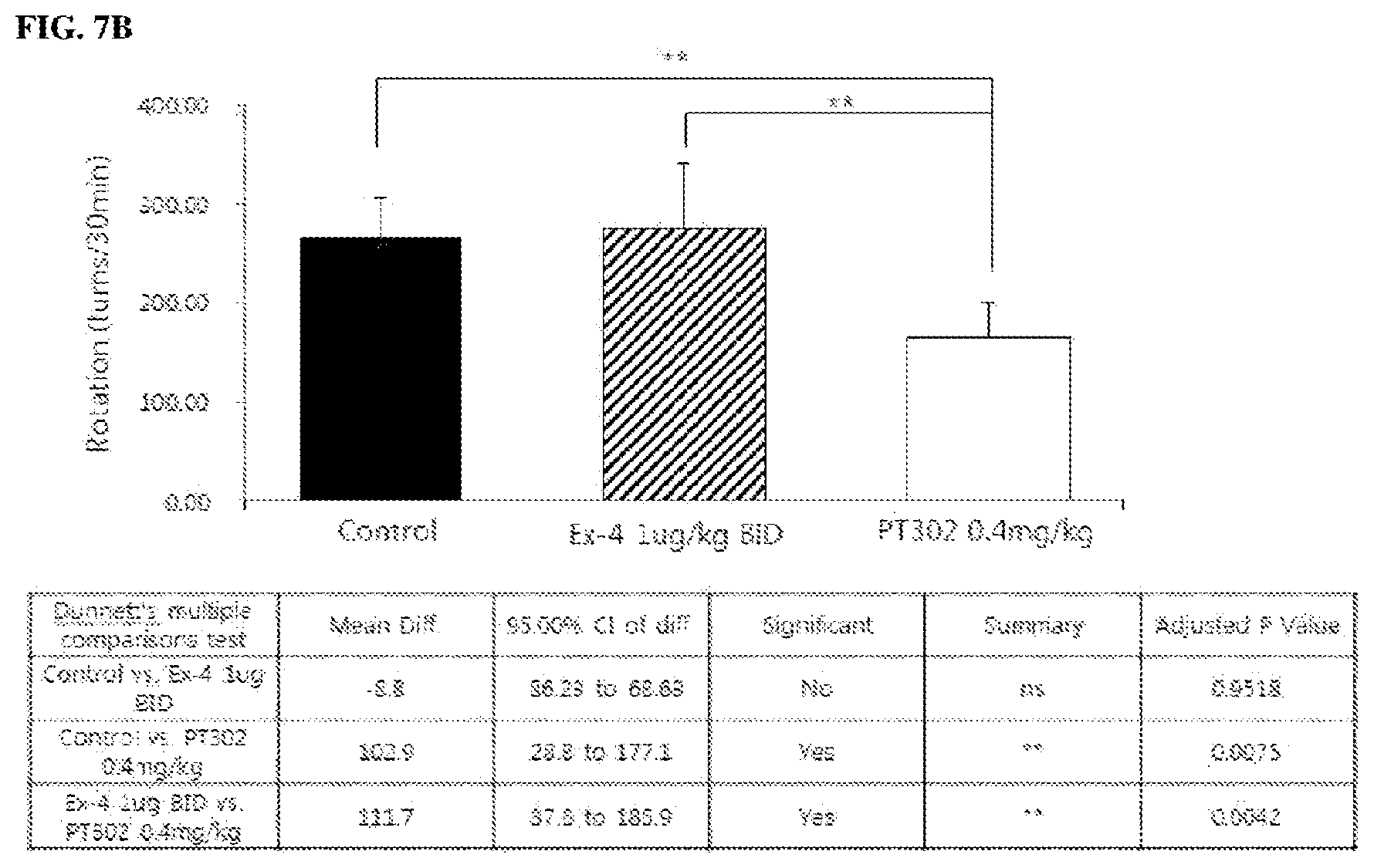 Patent US11771657 Figure 11 – Methods of delivering a neuroprotective polypeptide to the central nervous system