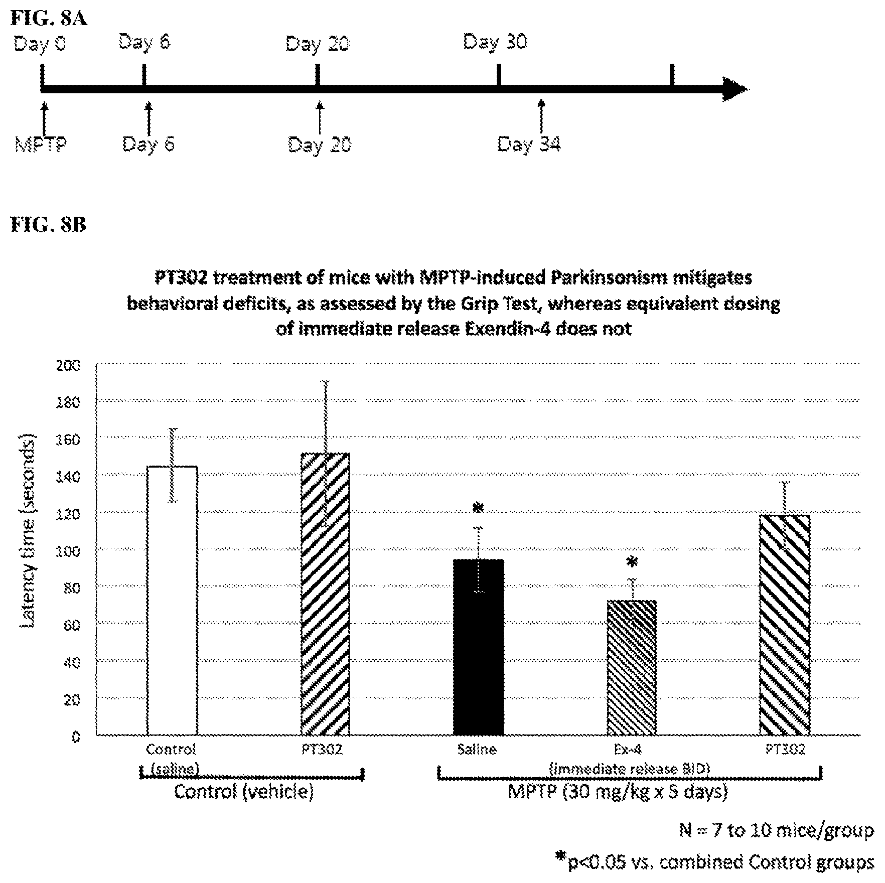 Patent US11771657 Figure 12 – Methods of delivering a neuroprotective polypeptide to the central nervous system