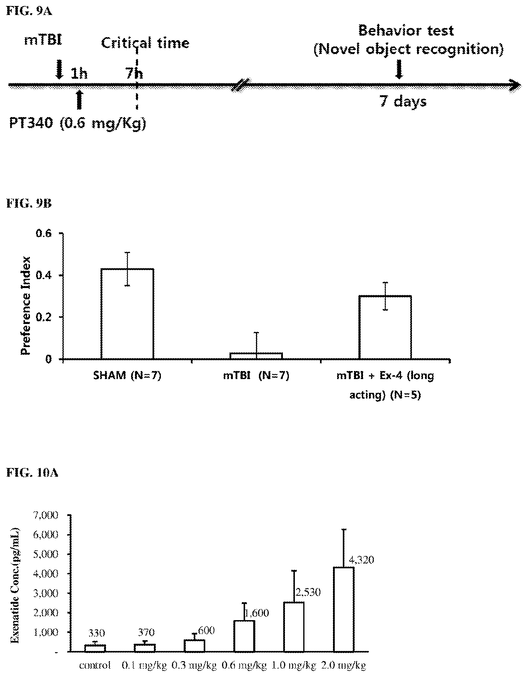 Patent US11771657 Figure 13 – Methods of delivering a neuroprotective polypeptide to the central nervous system