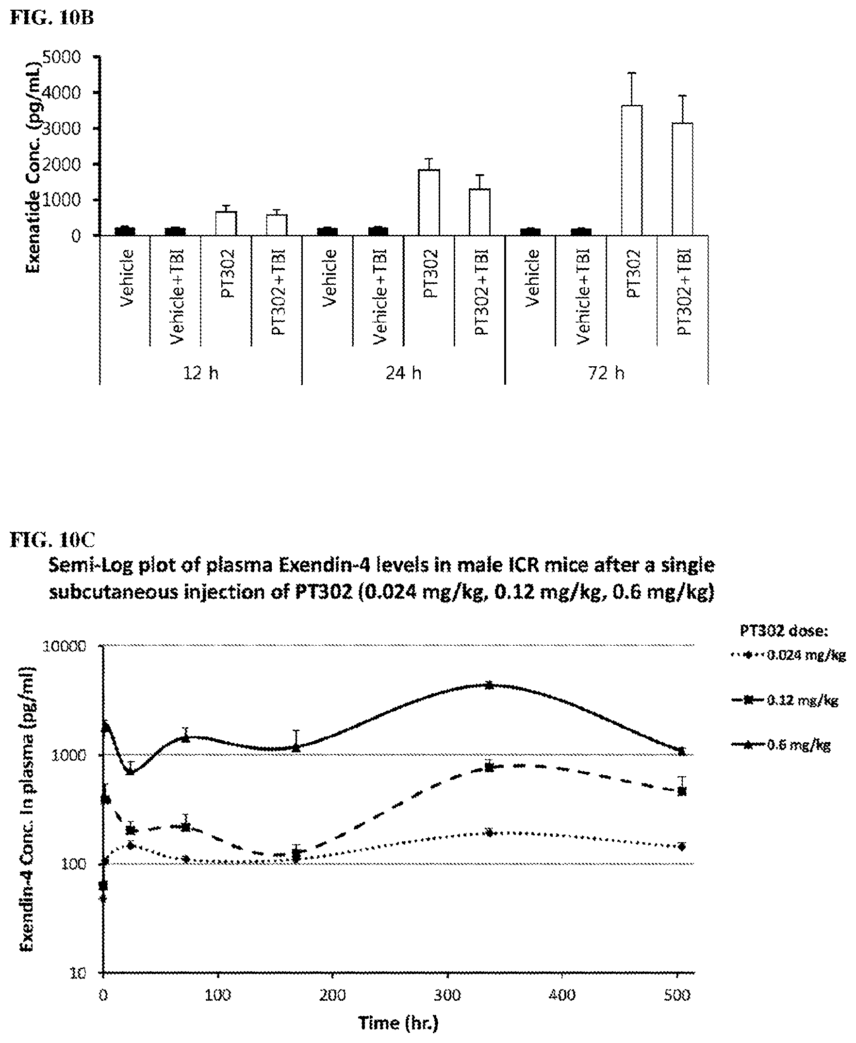 Patent US11771657 Figure 14 – Methods of delivering a neuroprotective polypeptide to the central nervous system