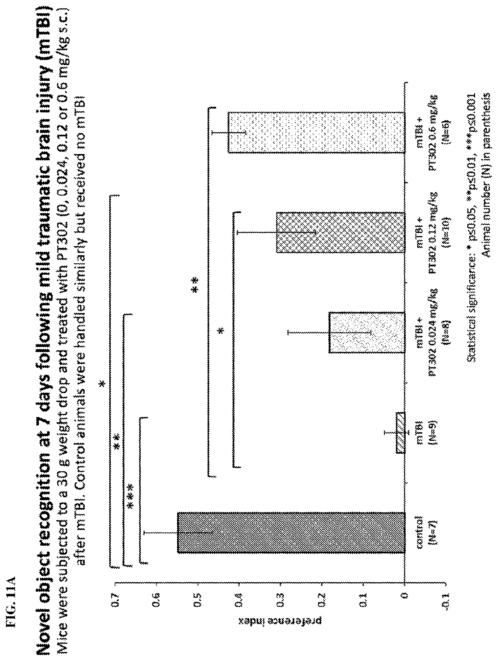 Patent US11771657 Figure 15 – Methods of delivering a neuroprotective polypeptide to the central nervous system
