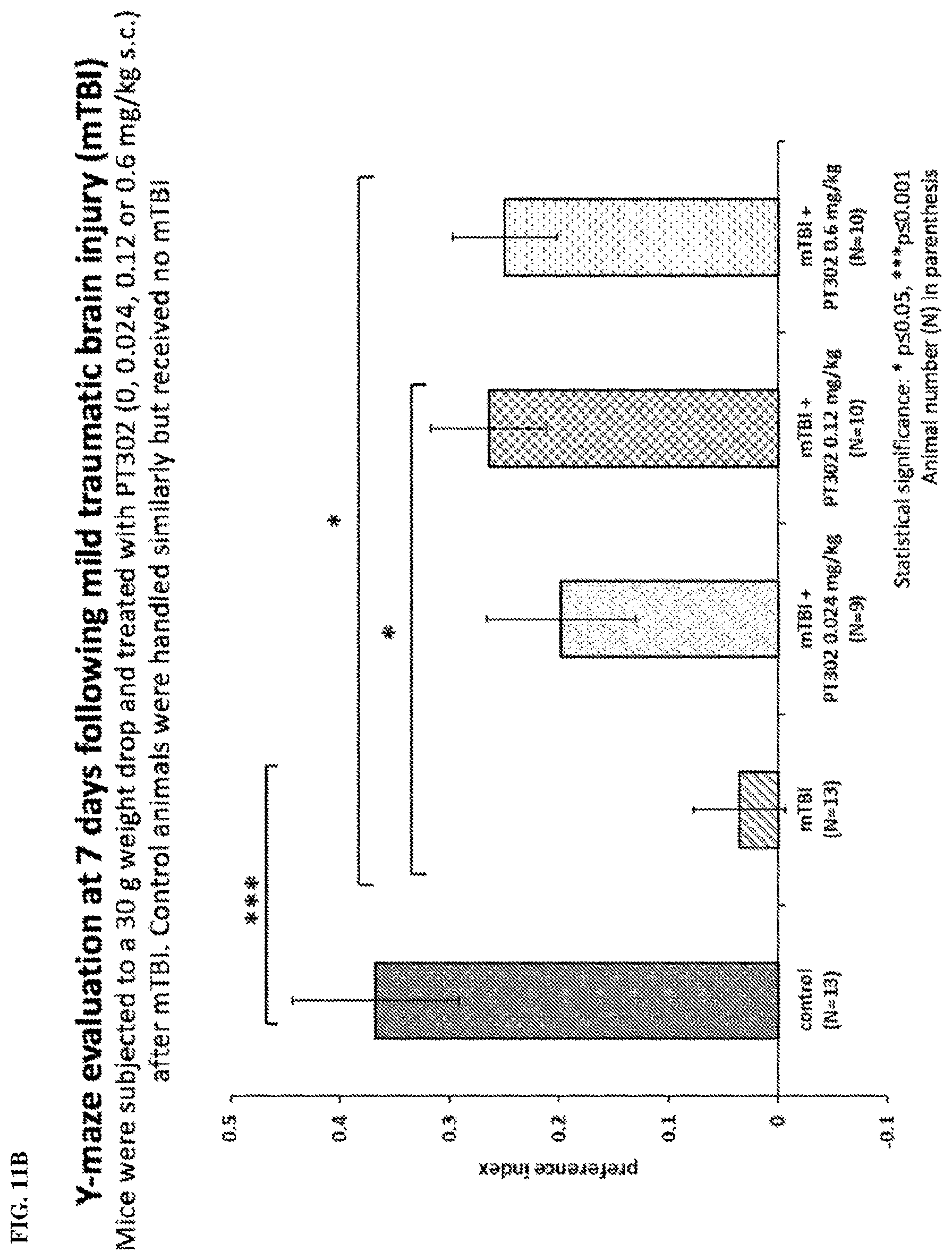 Patent US11771657 Figure 16 – Methods of delivering a neuroprotective polypeptide to the central nervous system
