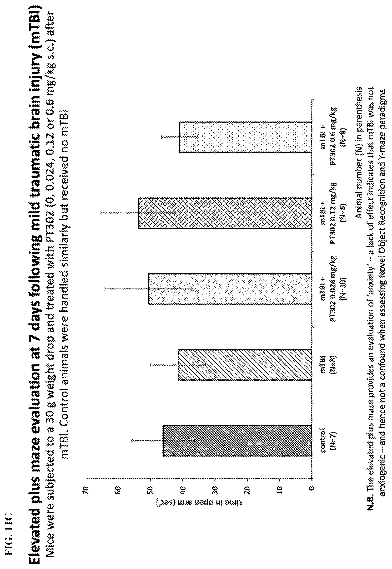 Patent US11771657 Figure 17 – Methods of delivering a neuroprotective polypeptide to the central nervous system