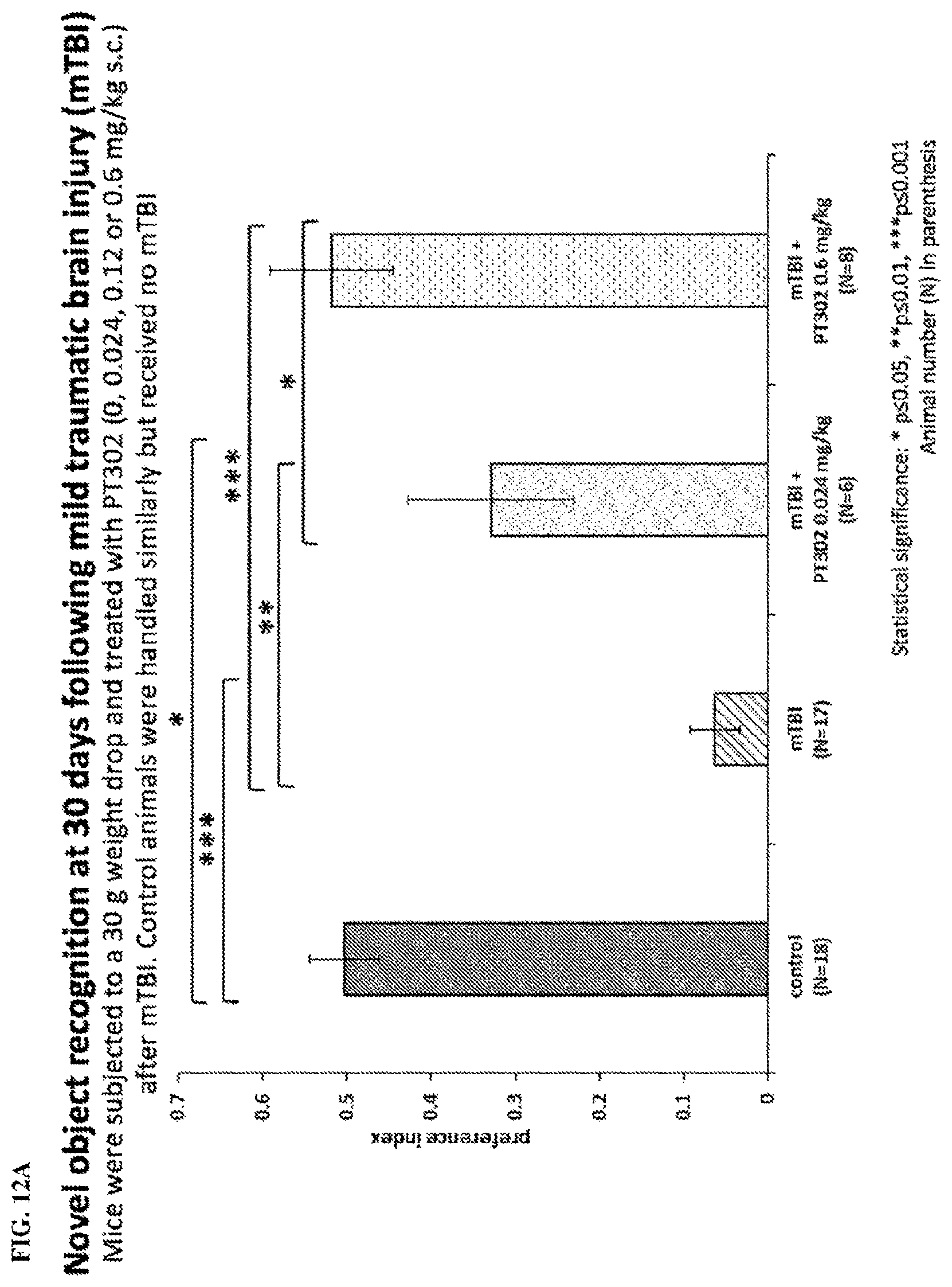 Patent US11771657 Figure 18 – Methods of delivering a neuroprotective polypeptide to the central nervous system