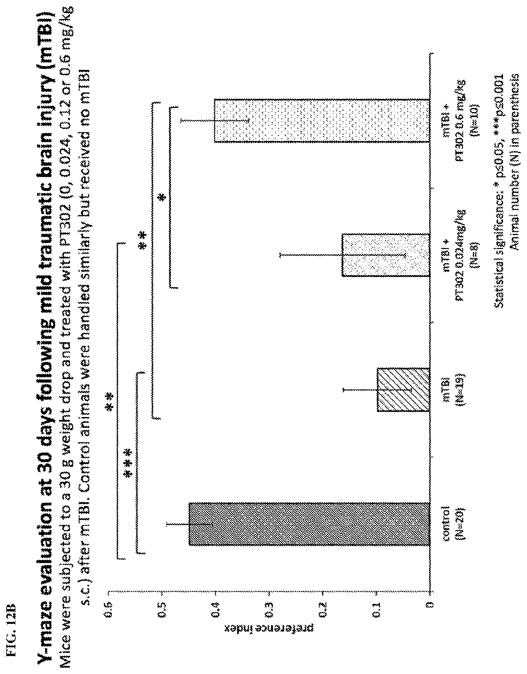 Patent US11771657 Figure 19 – Methods of delivering a neuroprotective polypeptide to the central nervous system