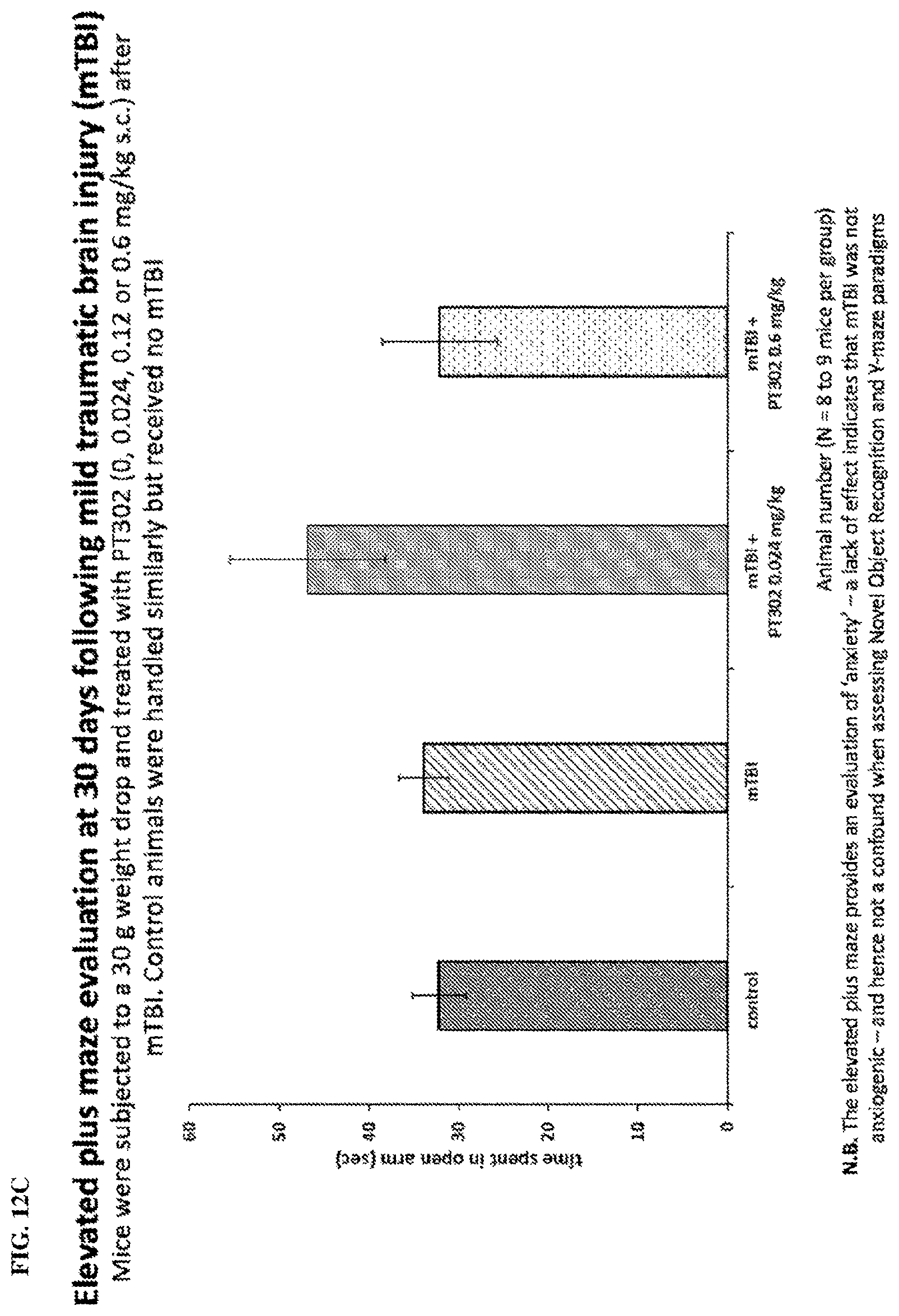 Patent US11771657 Figure 20 – Methods of delivering a neuroprotective polypeptide to the central nervous system