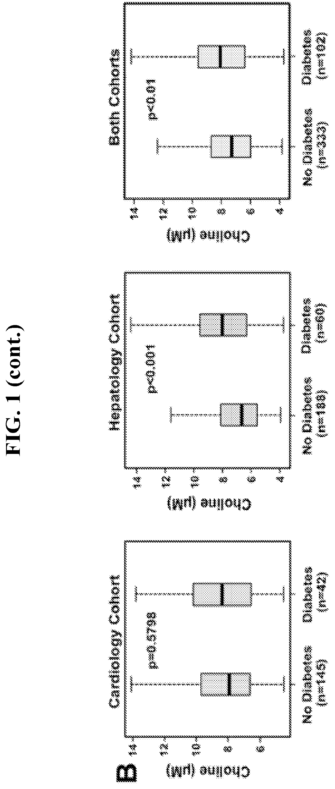 Patent US11771659 Figure 2 – Treating disease and promoting weight loss by inhibiting the TMA/FMO3/TMAO pathway