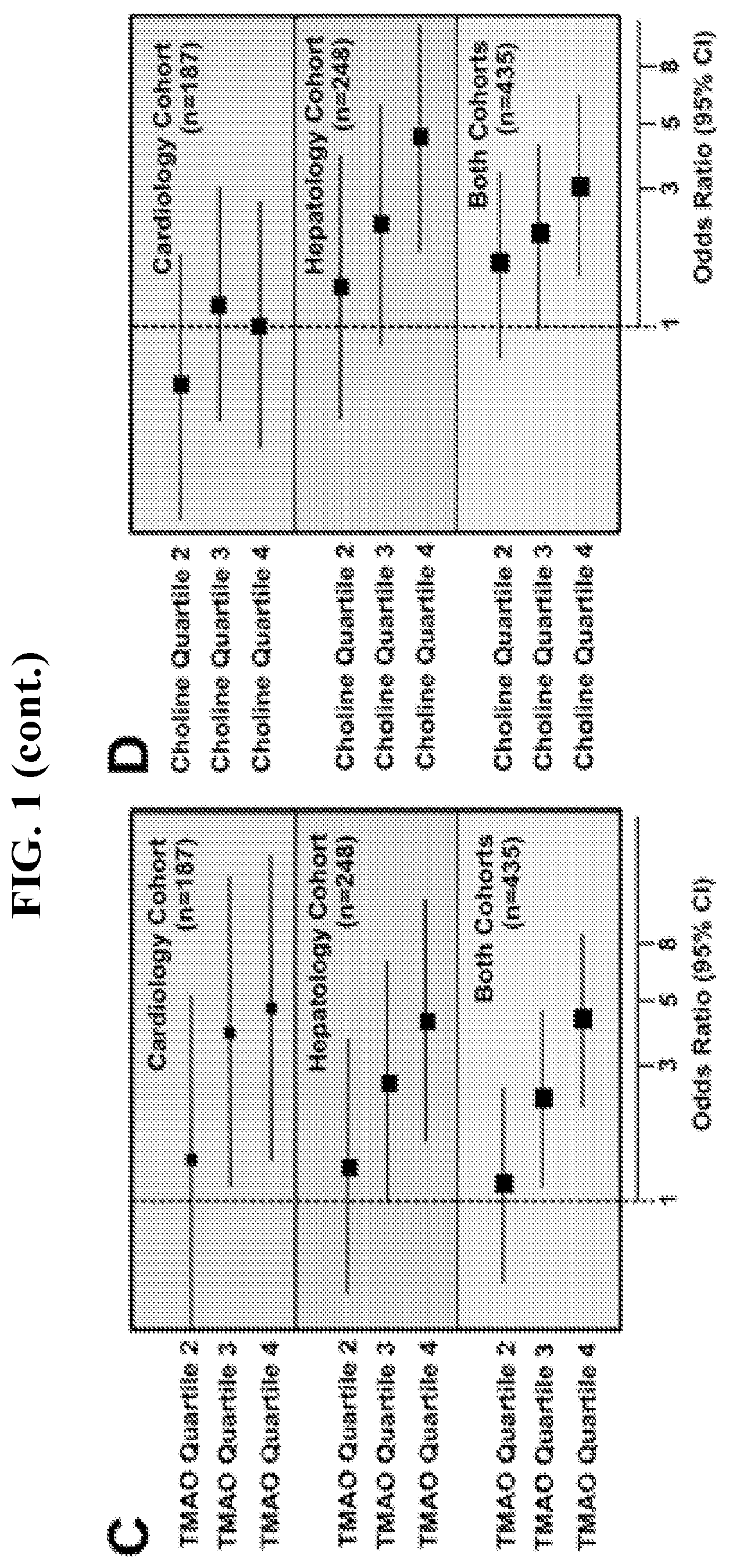 Patent US11771659 Figure 3 – Treating disease and promoting weight loss by inhibiting the TMA/FMO3/TMAO pathway