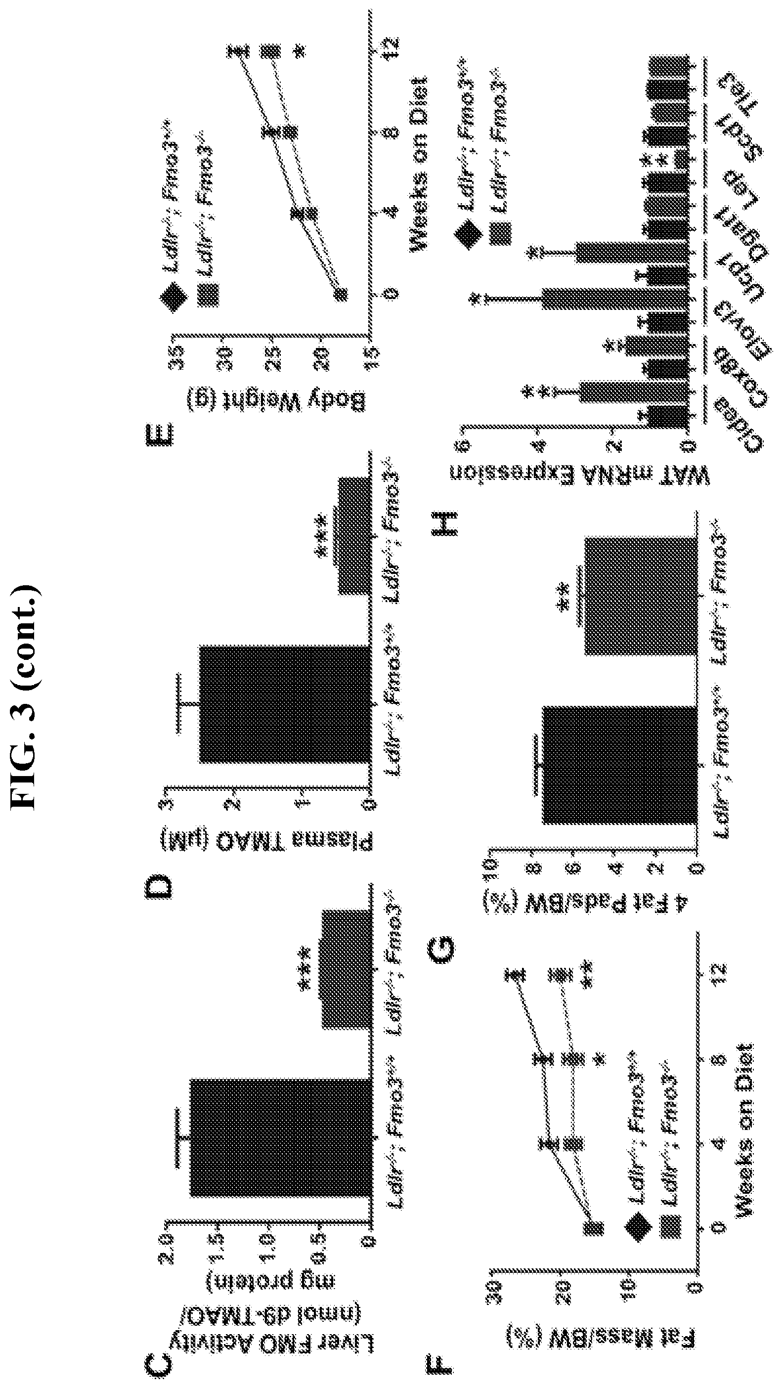 Patent US11771659 Figure 8 – Treating disease and promoting weight loss by inhibiting the TMA/FMO3/TMAO pathway