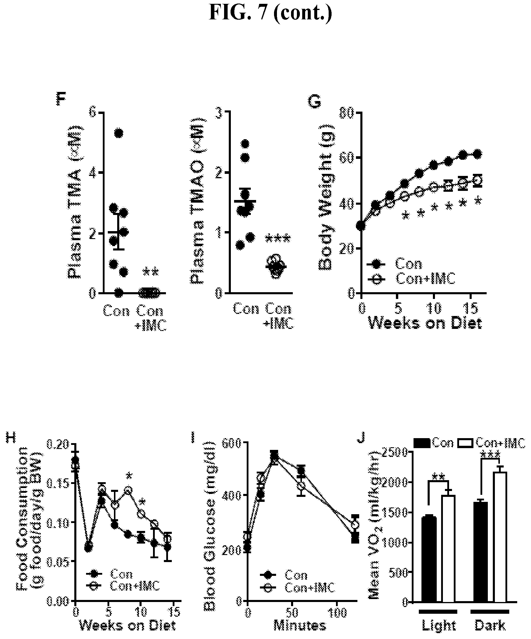 Patent US11771659 Figure 13 – Treating disease and promoting weight loss by inhibiting the TMA/FMO3/TMAO pathway