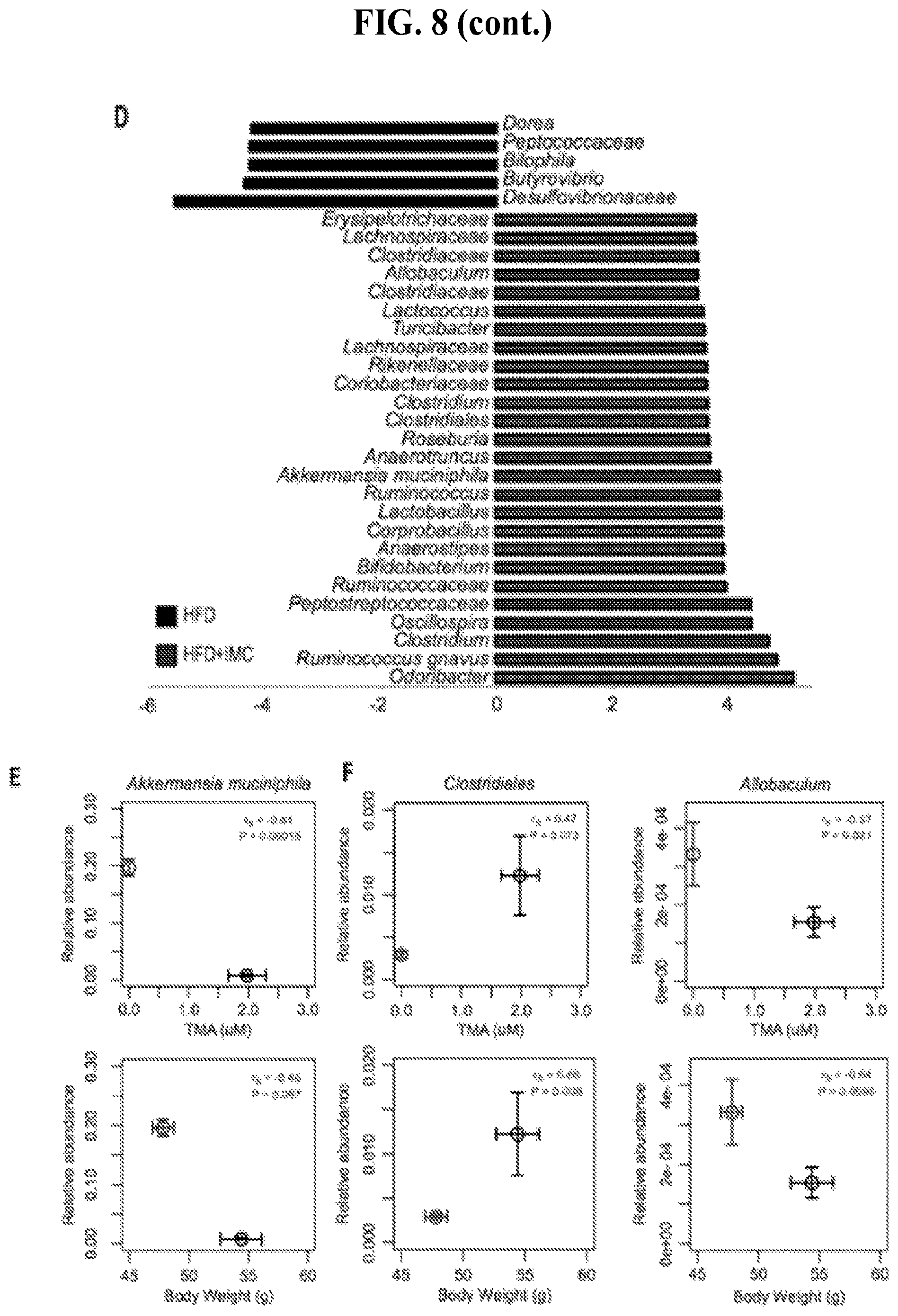 Patent US11771659 Figure 16 – Treating disease and promoting weight loss by inhibiting the TMA/FMO3/TMAO pathway