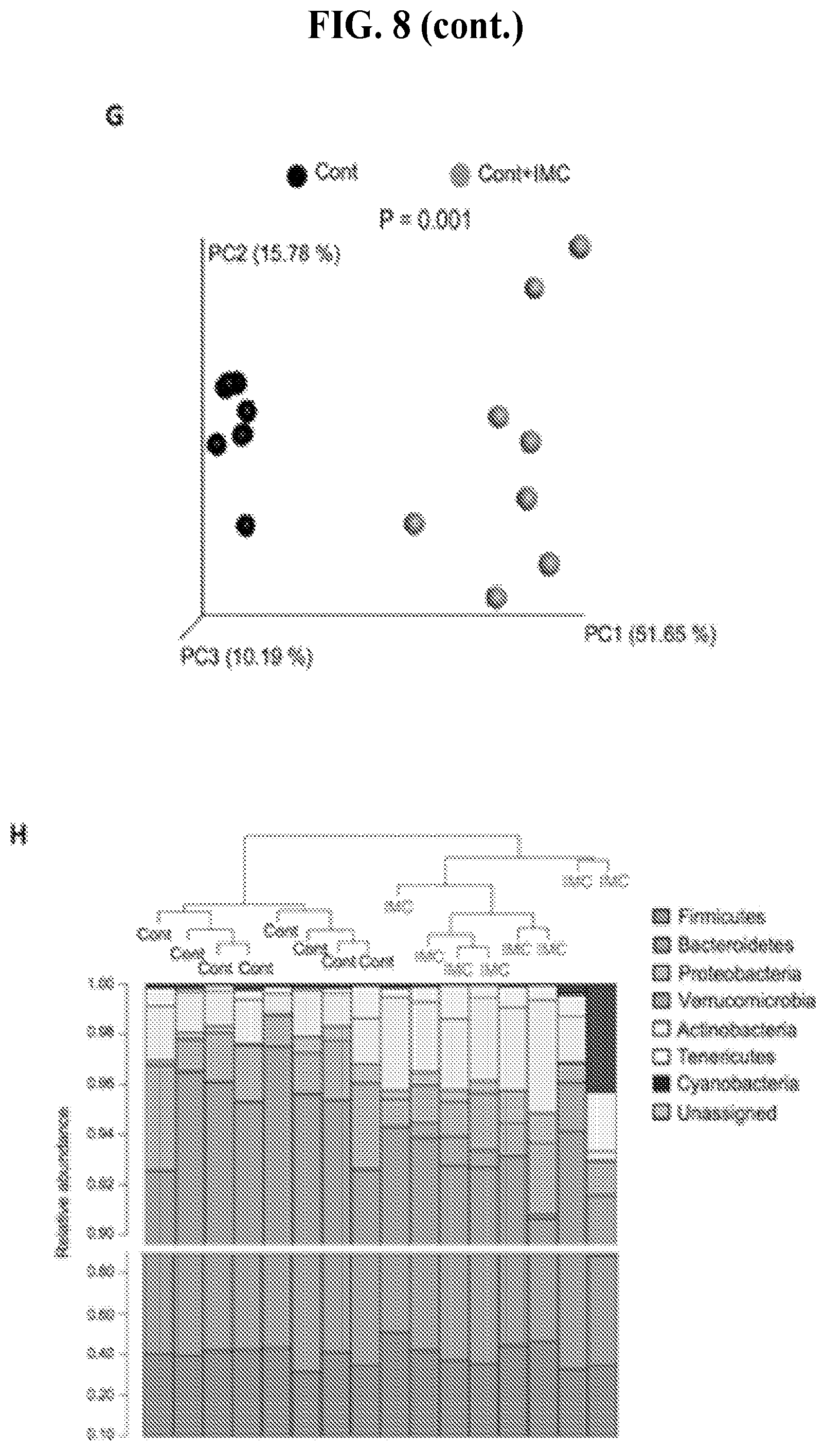 Patent US11771659 Figure 17 – Treating disease and promoting weight loss by inhibiting the TMA/FMO3/TMAO pathway