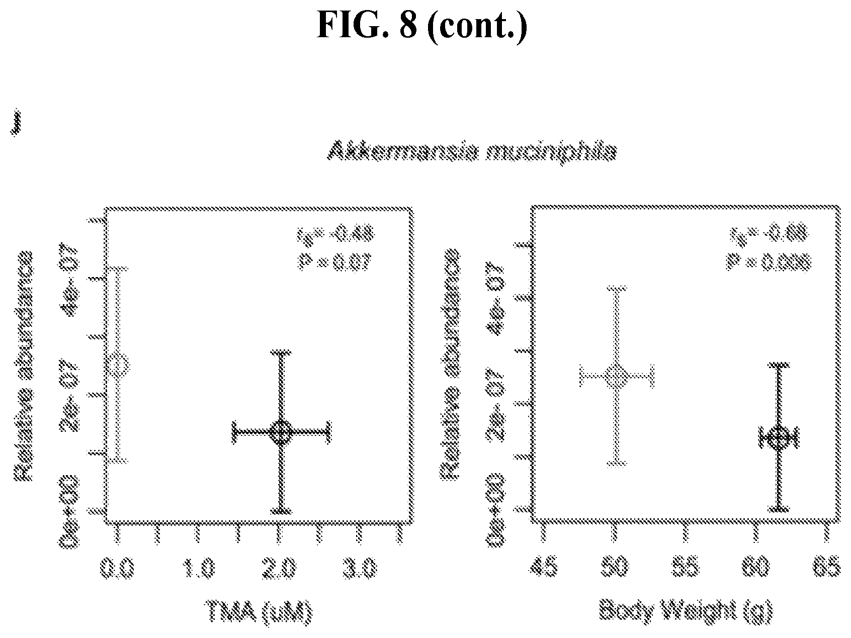Patent US11771659 Figure 19 – Treating disease and promoting weight loss by inhibiting the TMA/FMO3/TMAO pathway