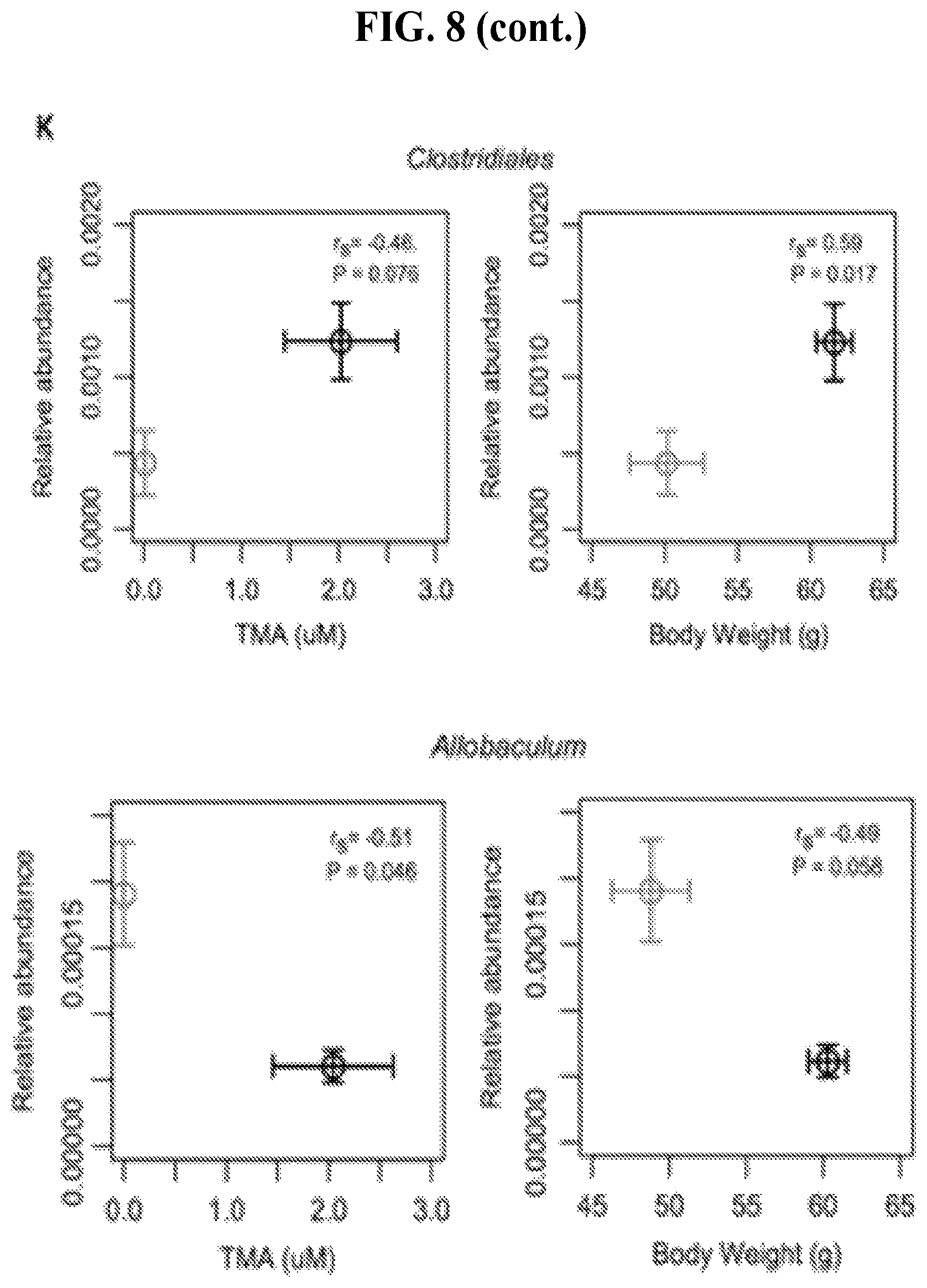 Patent US11771659 Figure 20 – Treating disease and promoting weight loss by inhibiting the TMA/FMO3/TMAO pathway