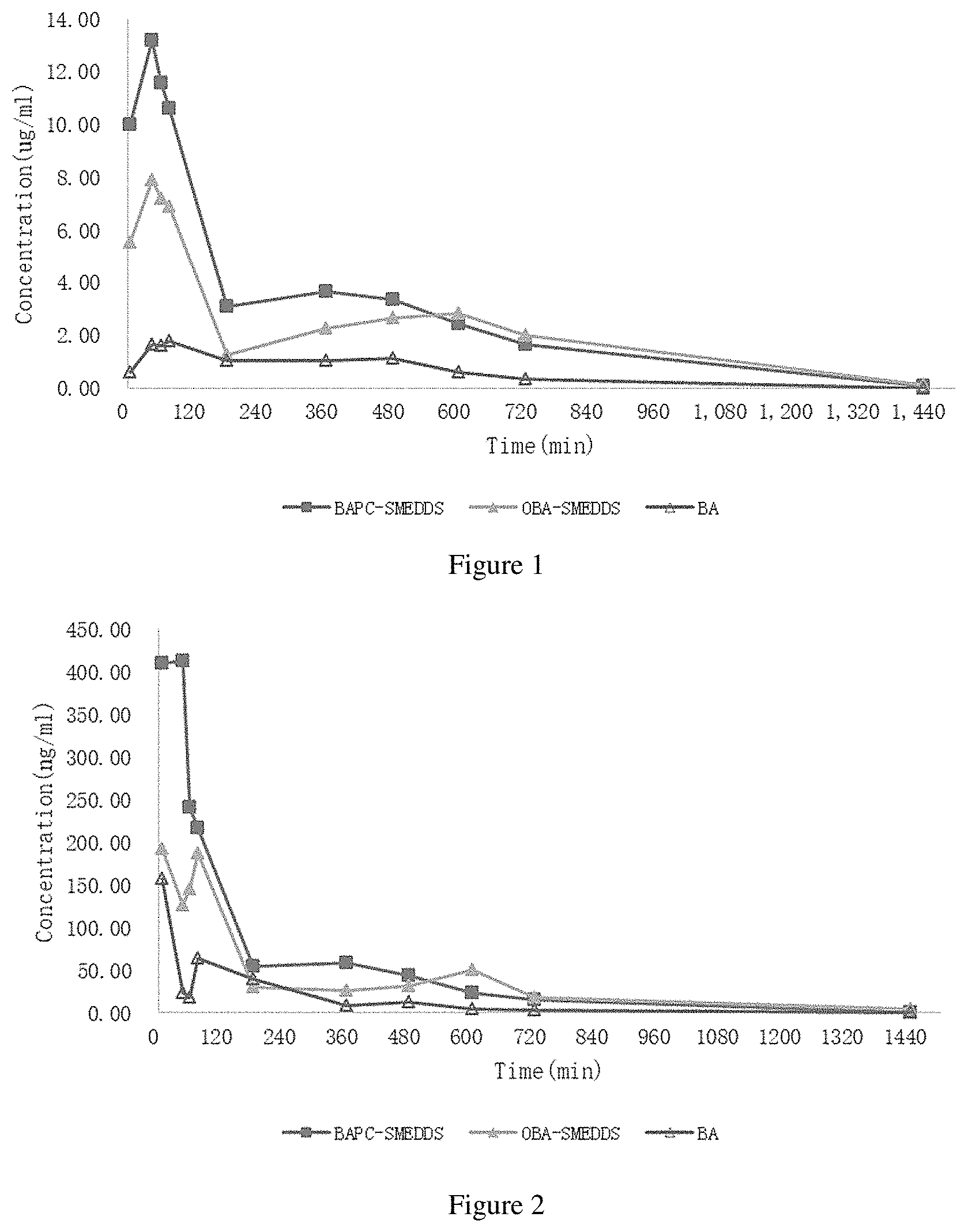 Patent US11771660 Figure 1 – Flavonoid polyphenol drug self-emulsifying composition, preparation method therefor, pharmaceutical composition thereof and application thereof