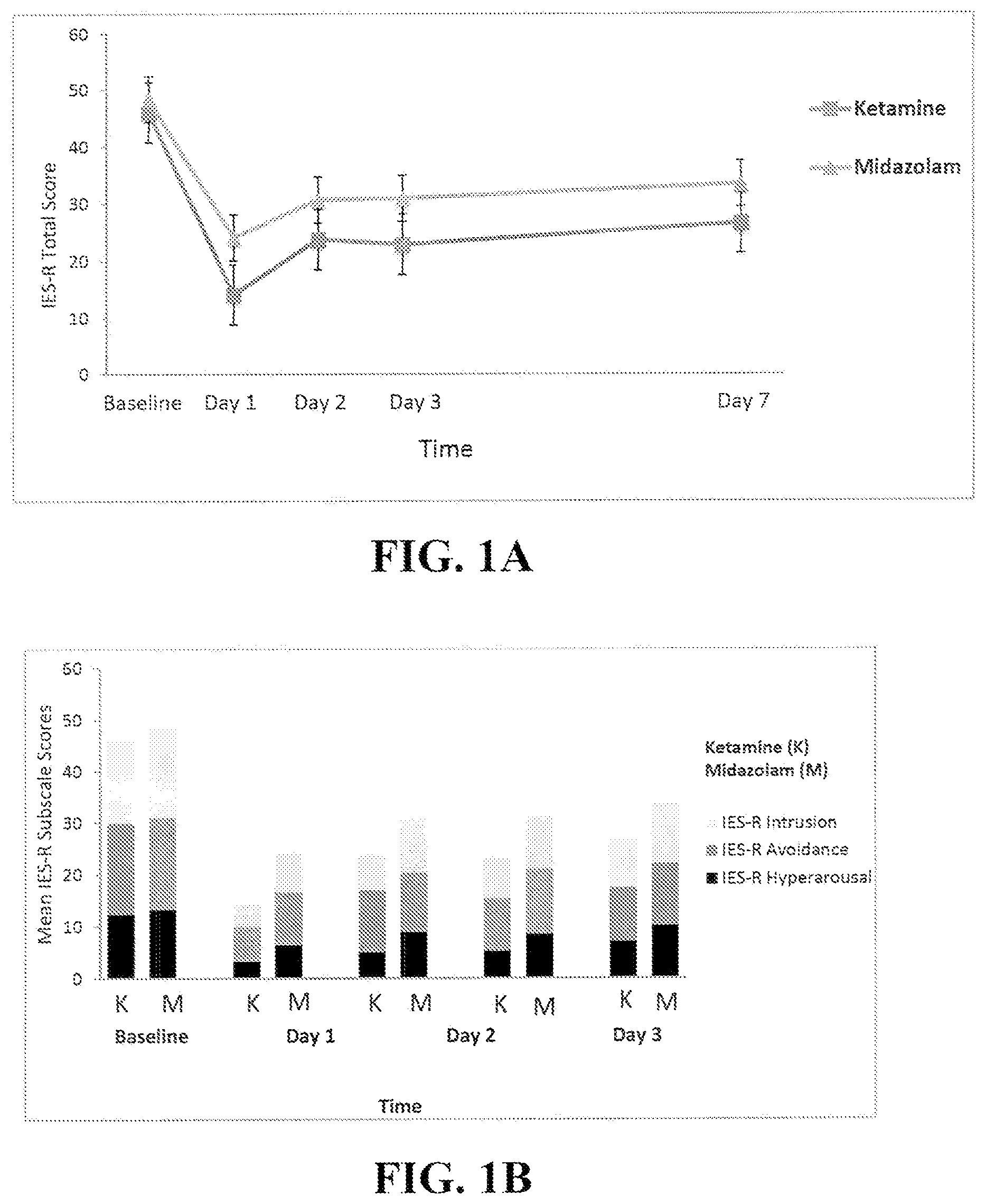 Patent US11771661 Figure 1 – Method of treating post-traumatic stress disorder
