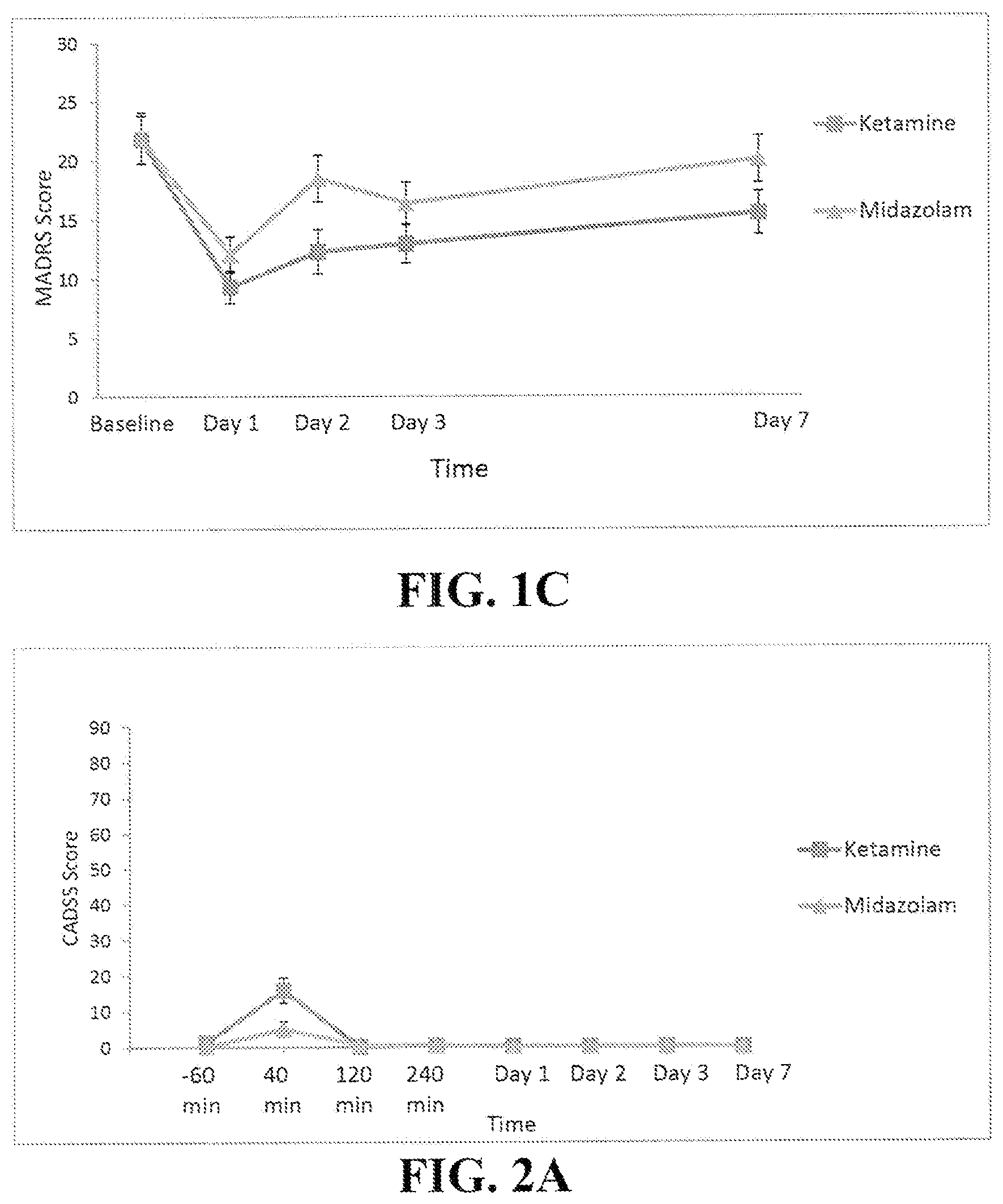 Patent US11771661 Figure 2 – Method of treating post-traumatic stress disorder