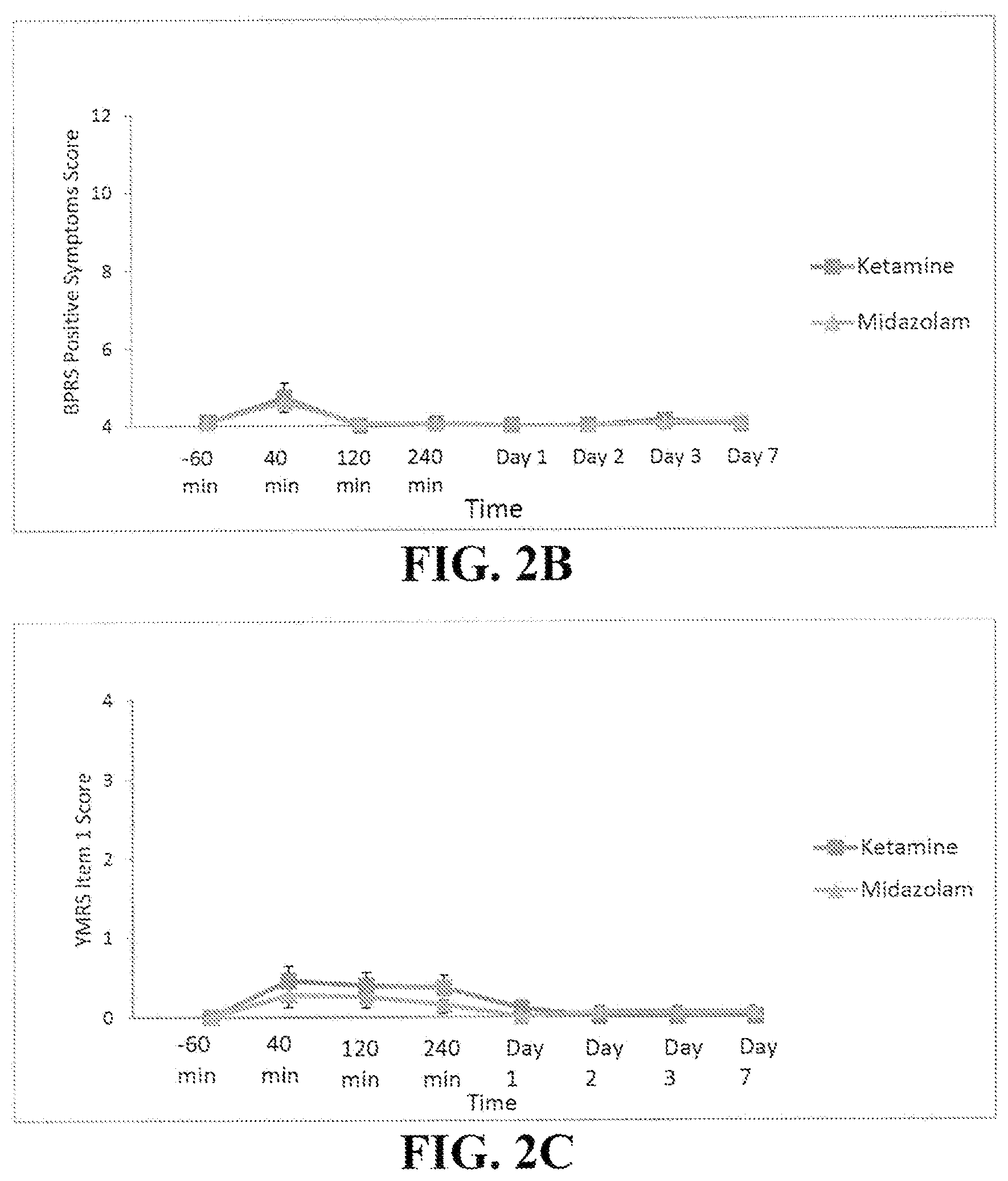 Patent US11771661 Figure 3 – Method of treating post-traumatic stress disorder