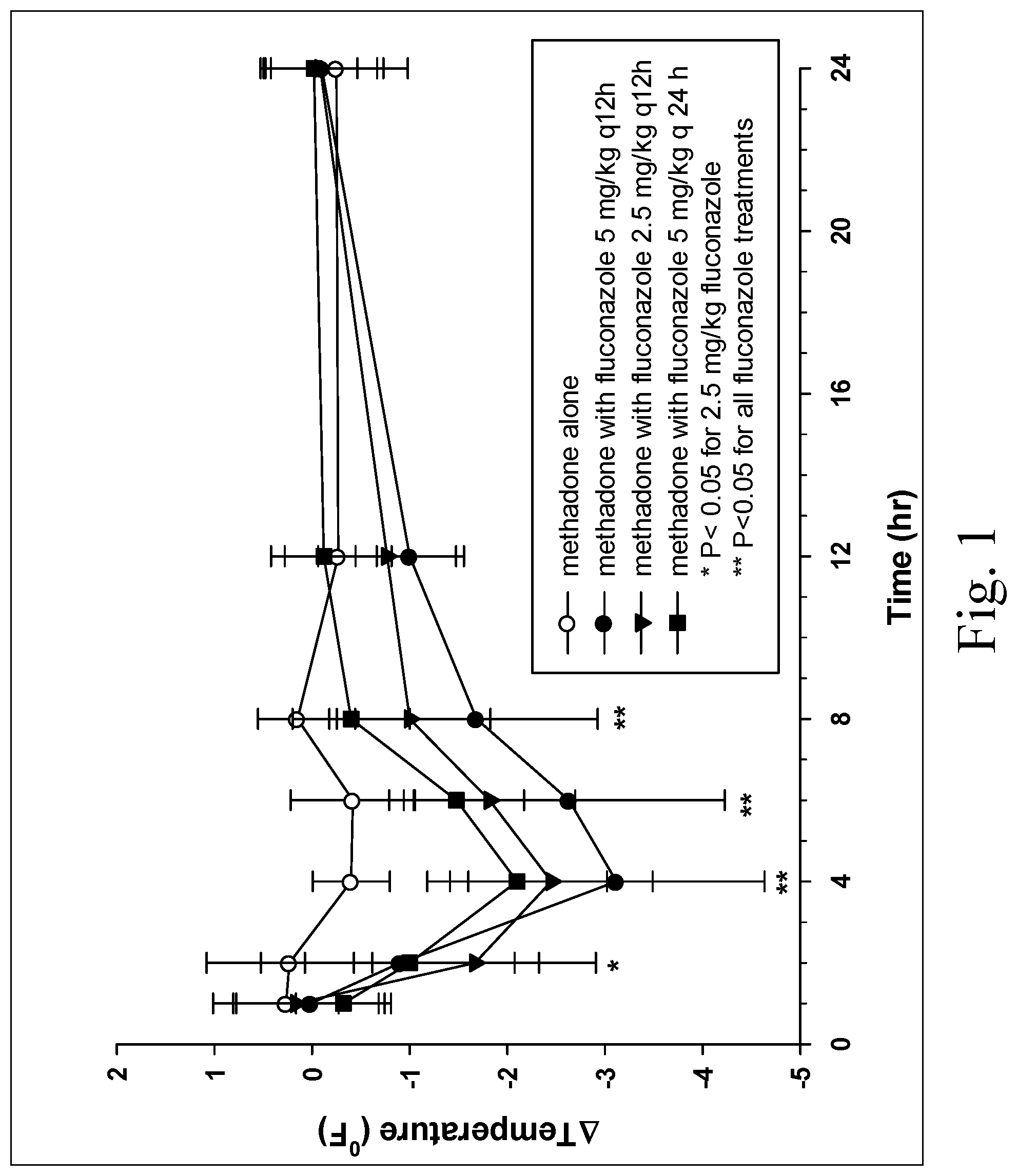 Patent US11771662 Figure 1 – Analgesic formulation for control of pain in dogs