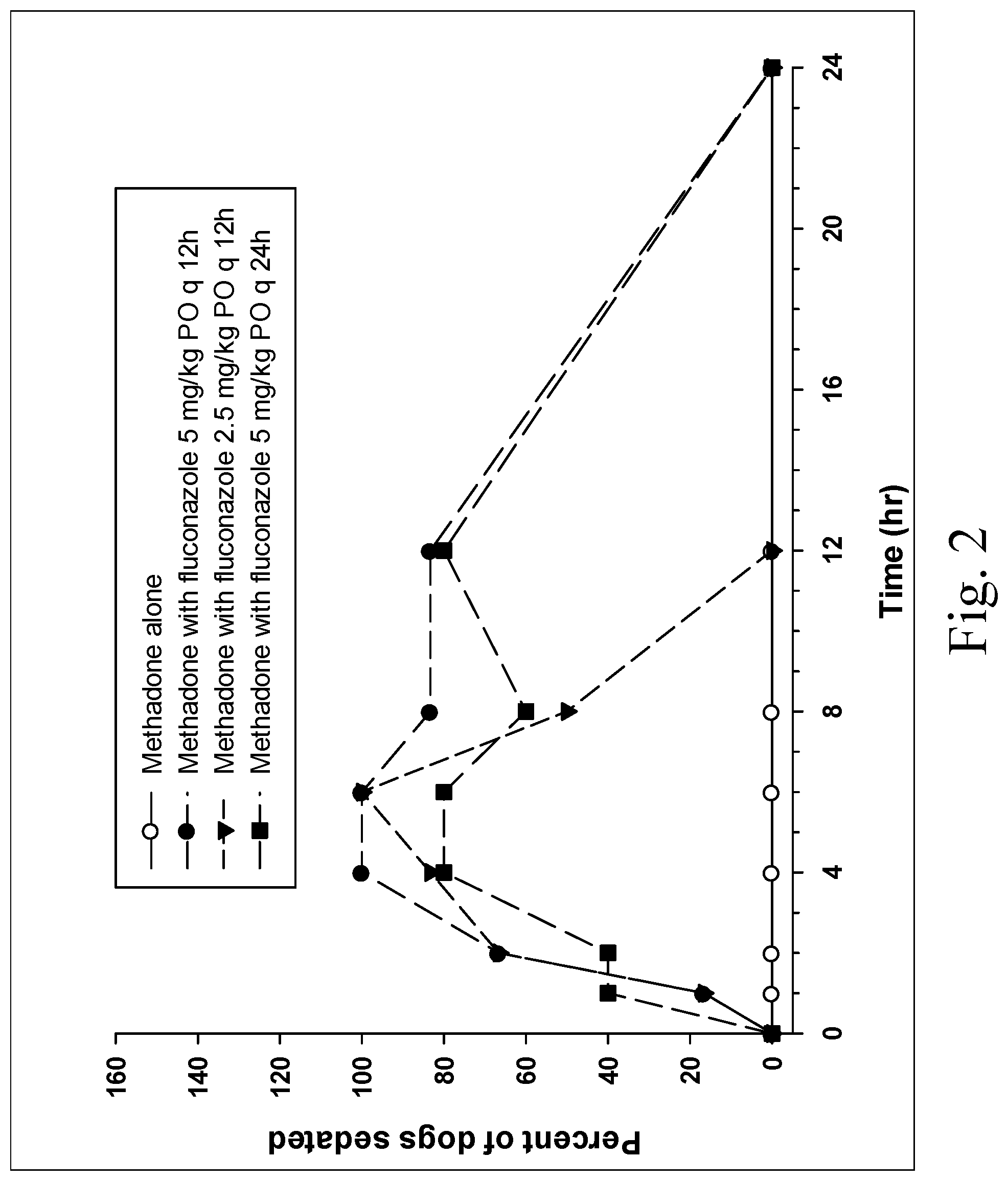 Patent US11771662 Figure 2 – Analgesic formulation for control of pain in dogs
