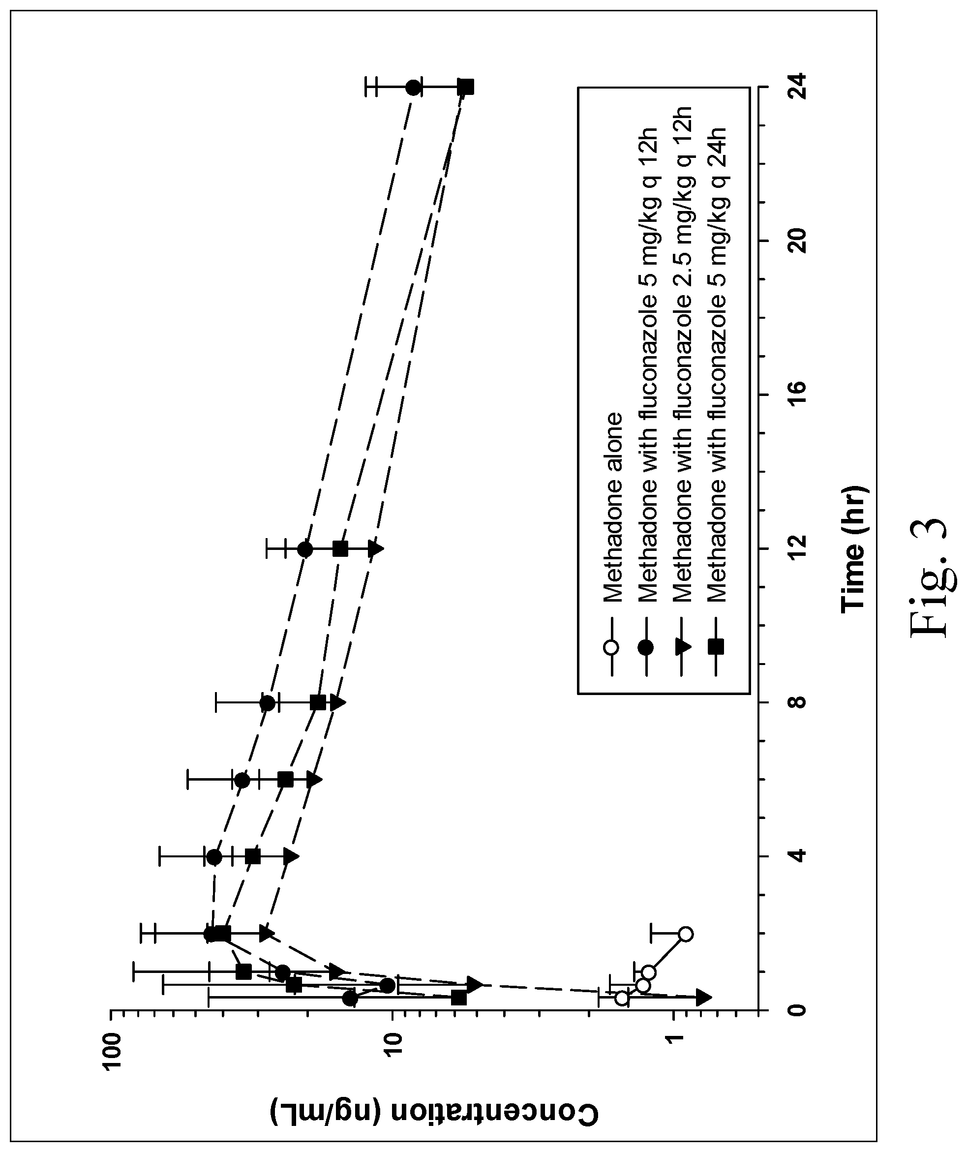 Patent US11771662 Figure 3 – Analgesic formulation for control of pain in dogs