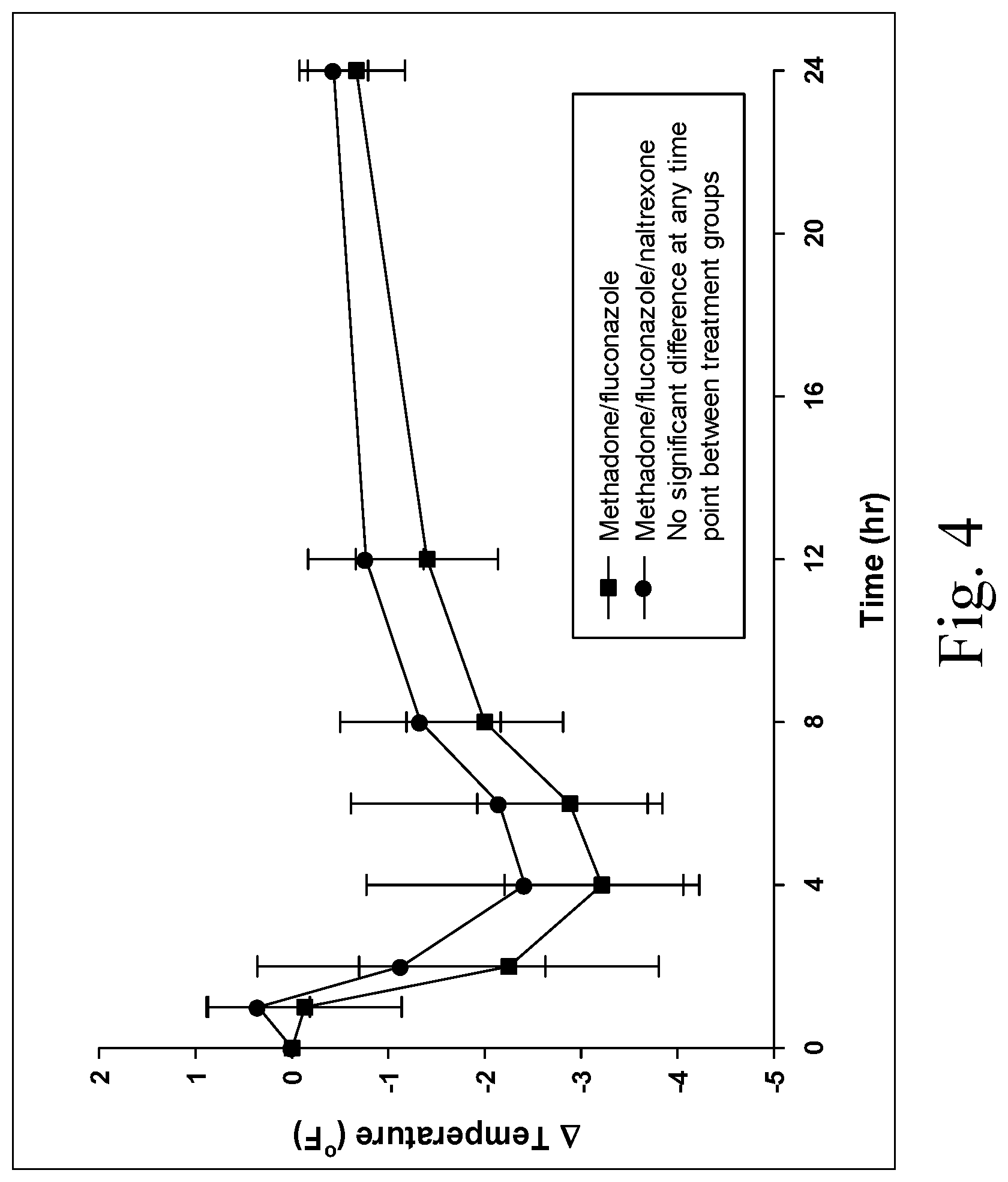 Patent US11771662 Figure 4 – Analgesic formulation for control of pain in dogs