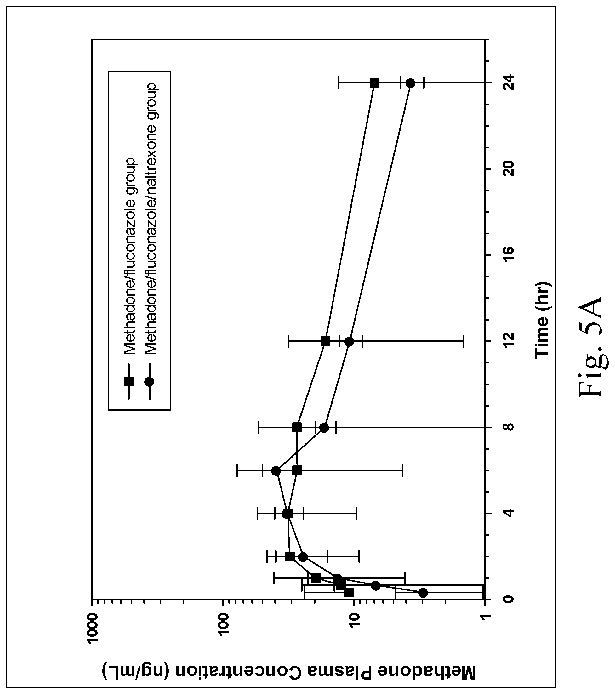 Patent US11771662 Figure 5 – Analgesic formulation for control of pain in dogs
