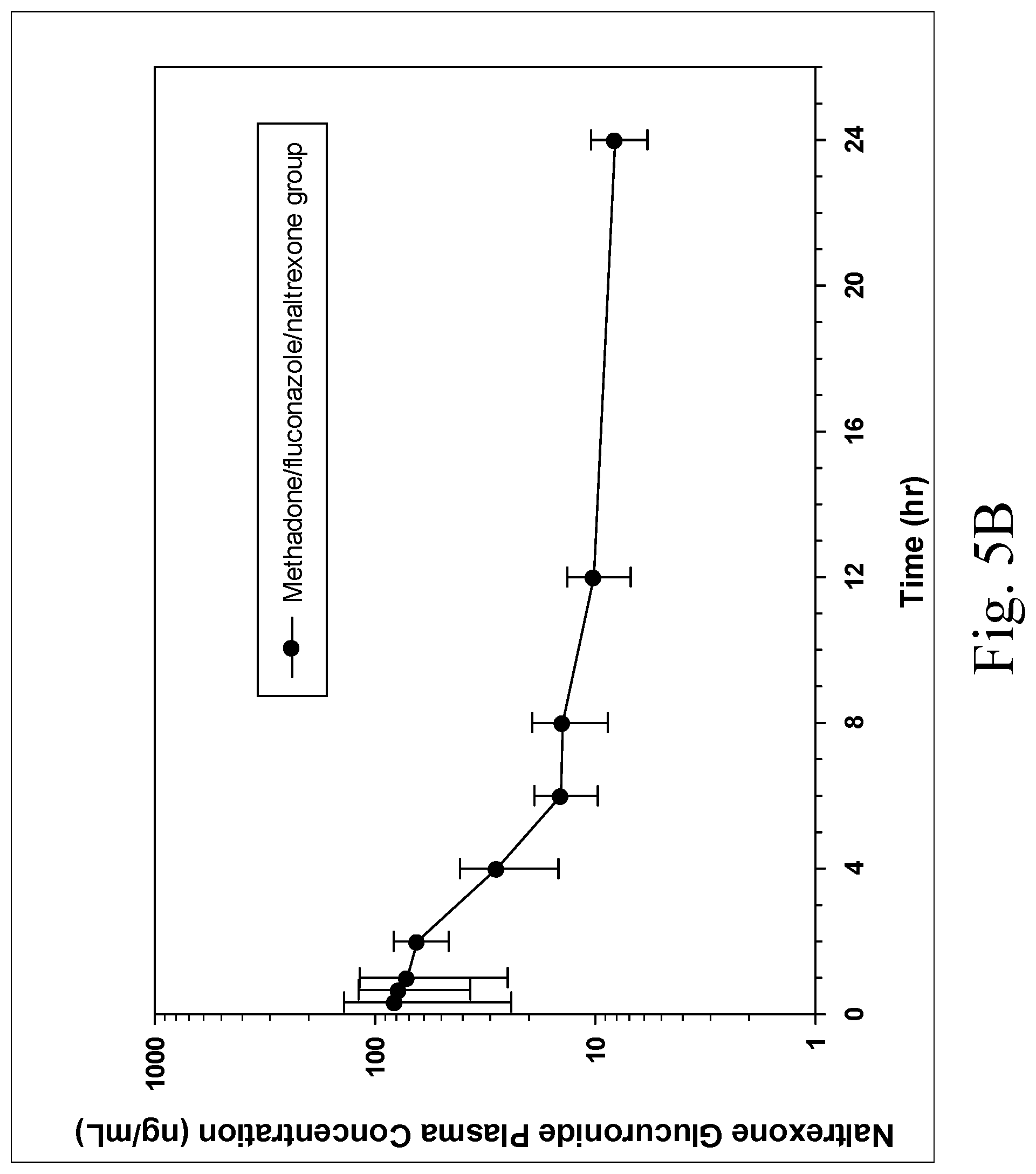 Patent US11771662 Figure 6 – Analgesic formulation for control of pain in dogs