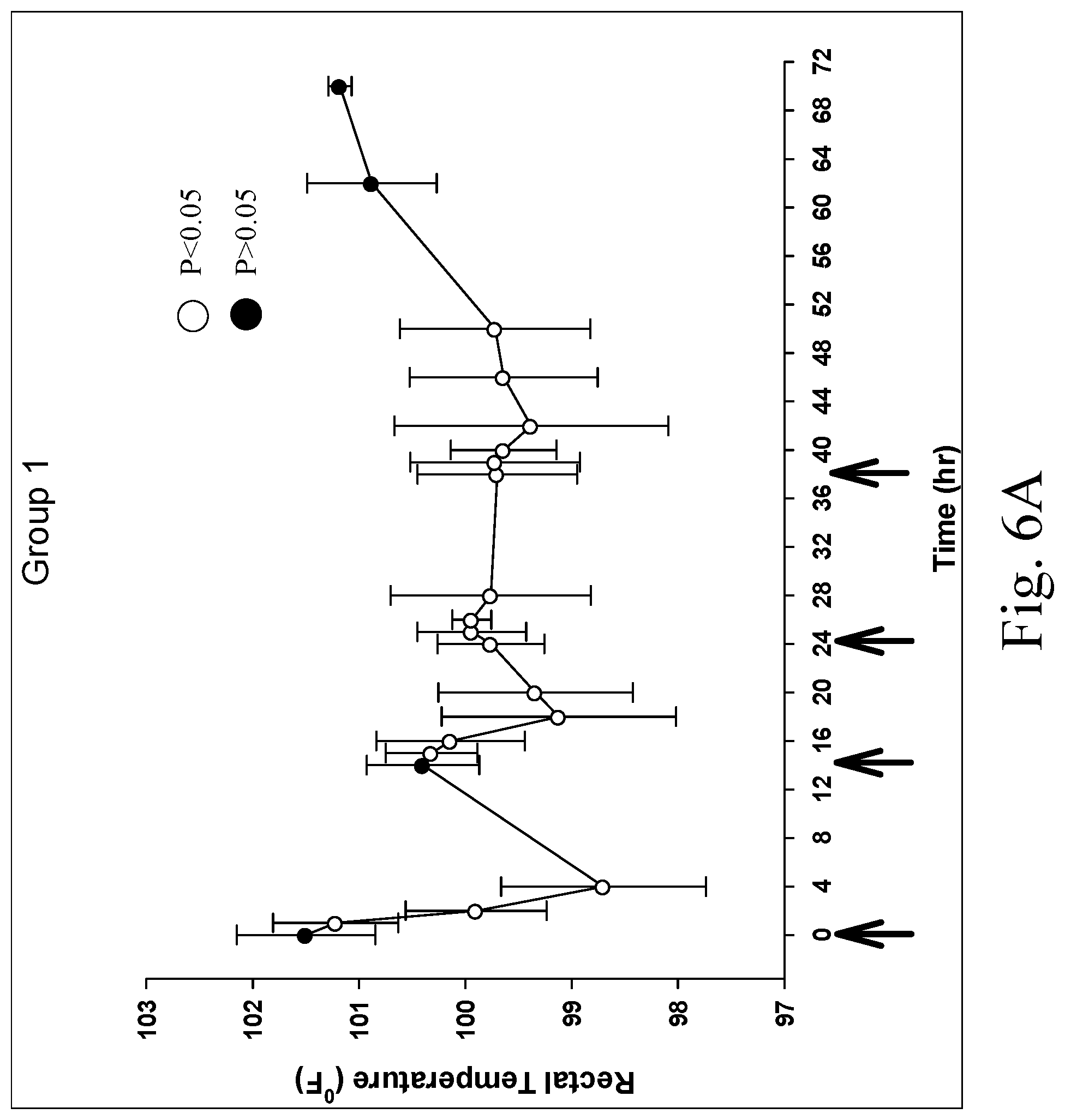 Patent US11771662 Figure 7 – Analgesic formulation for control of pain in dogs
