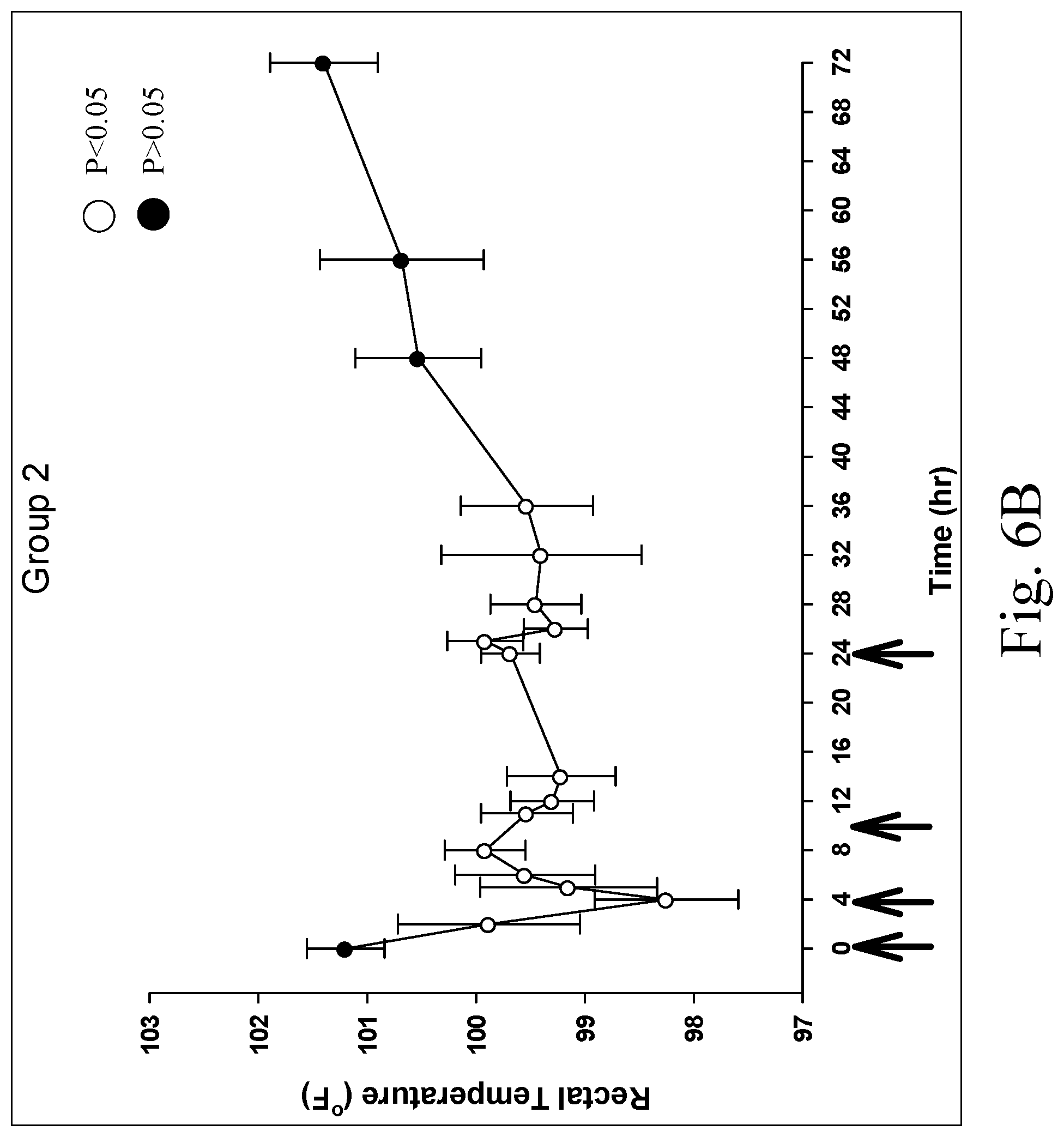 Patent US11771662 Figure 8 – Analgesic formulation for control of pain in dogs